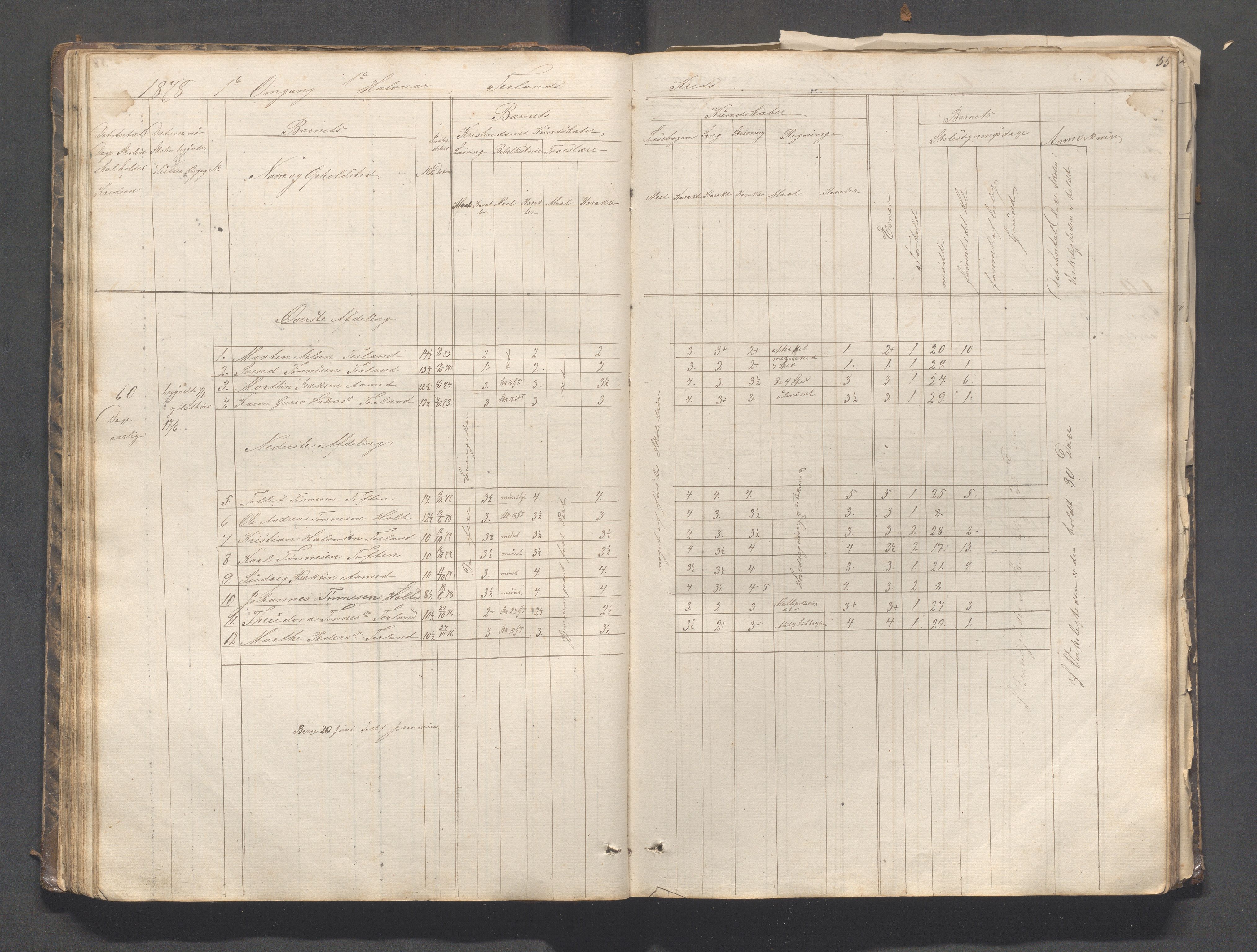 Helleland kommune - Skolekommisjonen/skolestyret, IKAR/K-100486/H/L0003: Skoleprotokoll - Nordre distrikt, 1858-1888, p. 55