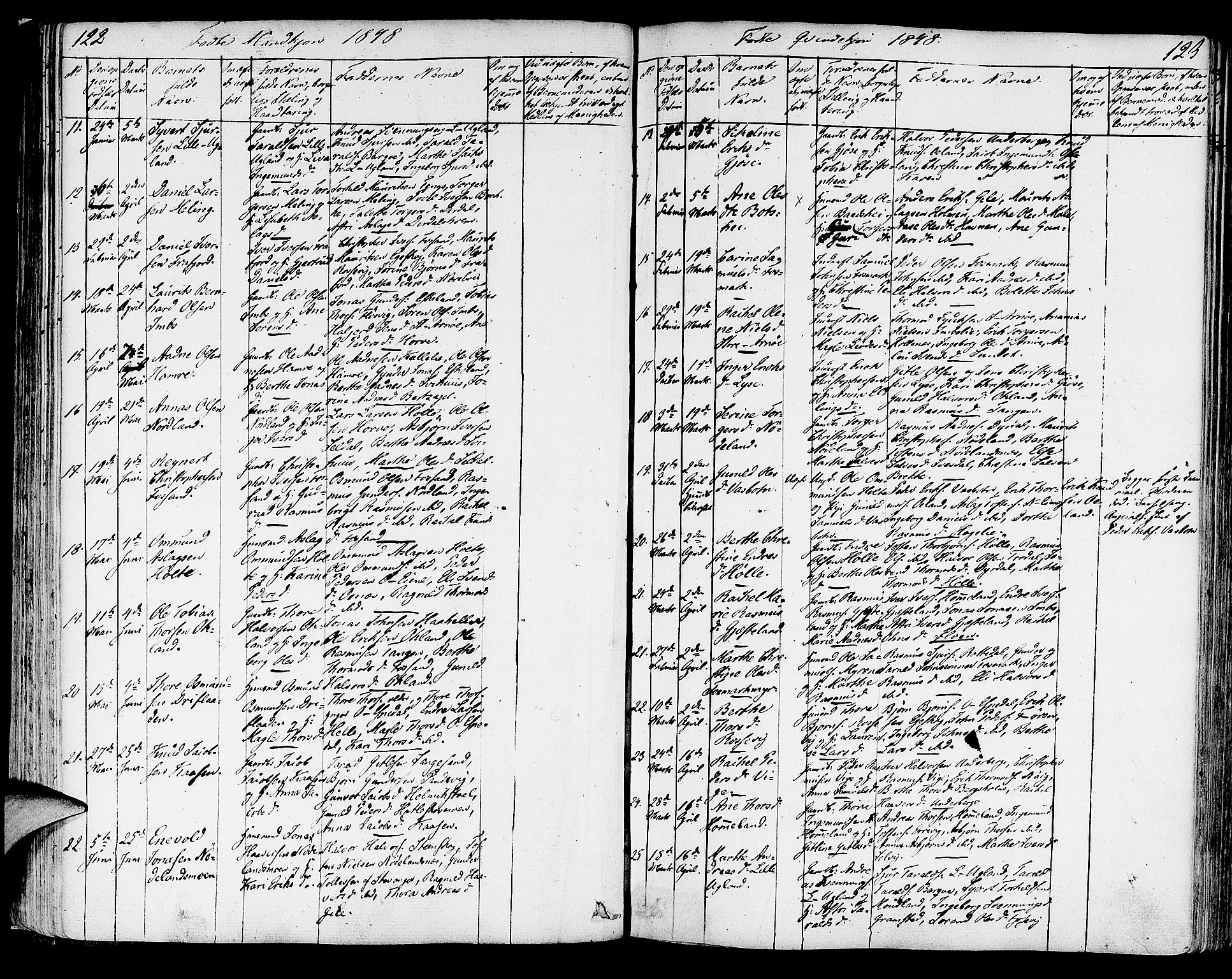 Strand sokneprestkontor, AV/SAST-A-101828/H/Ha/Haa/L0005: Parish register (official) no. A 5, 1833-1854, p. 122-123