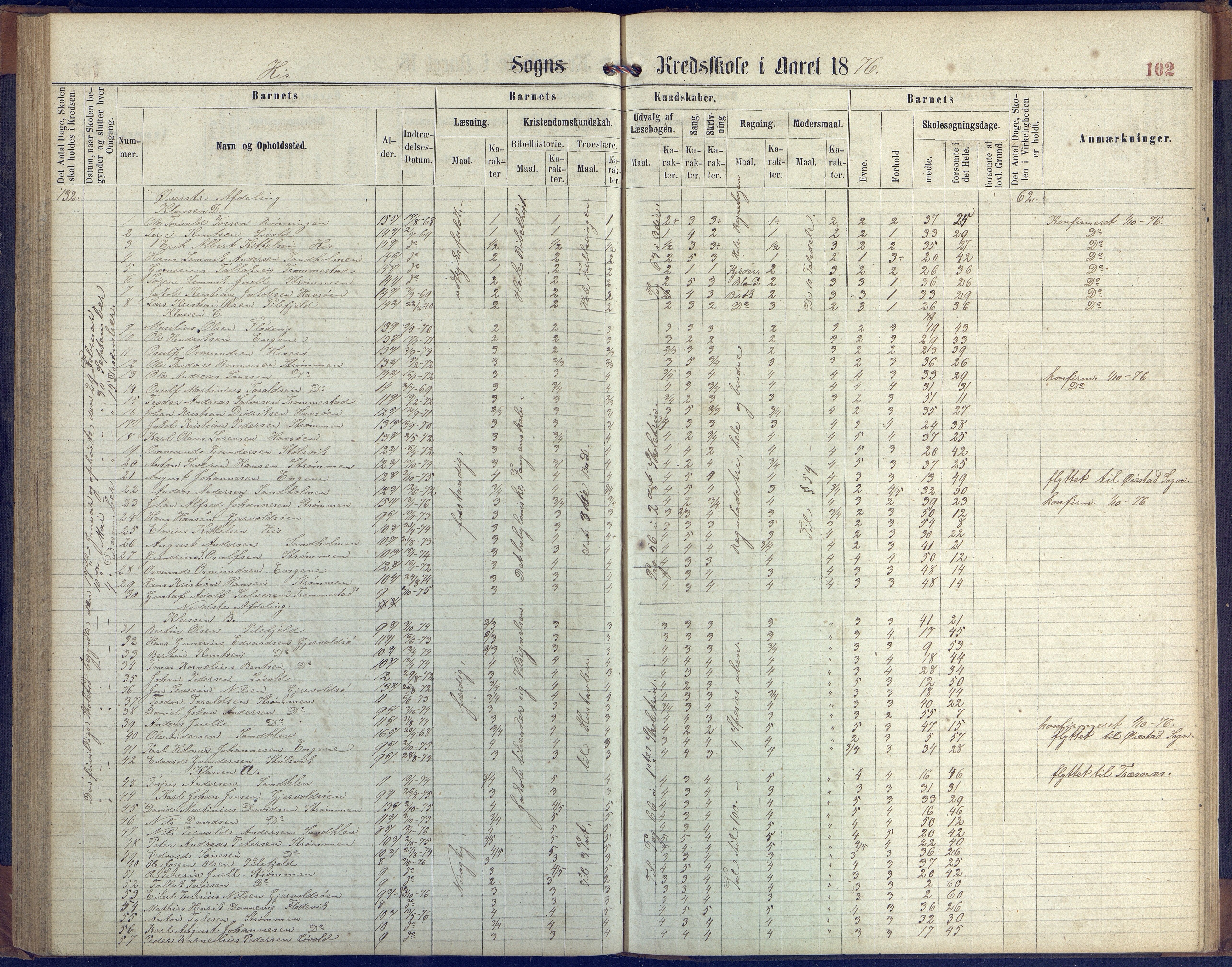 Hisøy kommune frem til 1991, AAKS/KA0922-PK/31/L0004: Skoleprotokoll, 1863-1887, p. 102