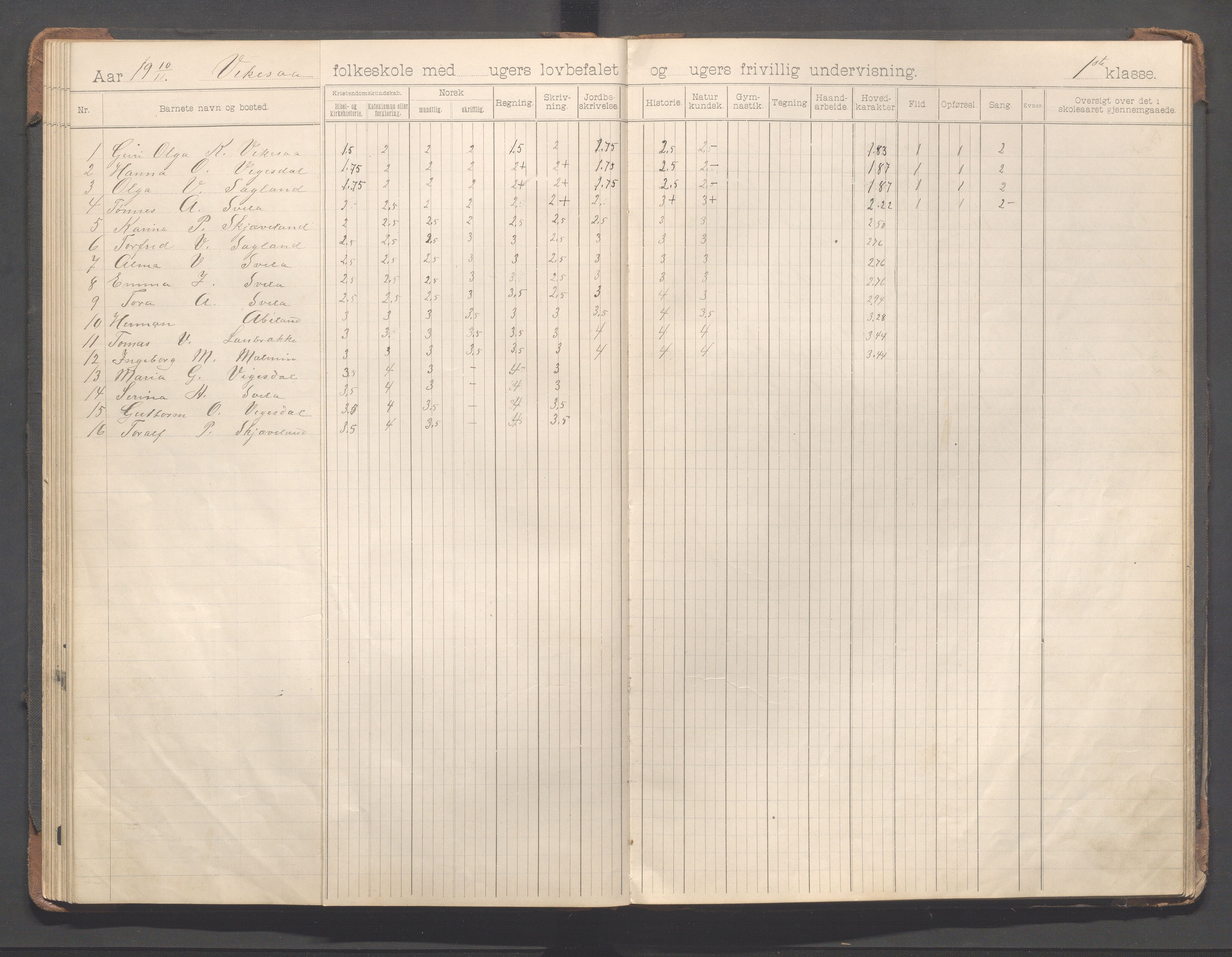 Bjerkreim kommune - Vikeså skule, IKAR/K-101548/H/L0001: Skuleprotokoll - Egeland, 1896-1918, p. 61