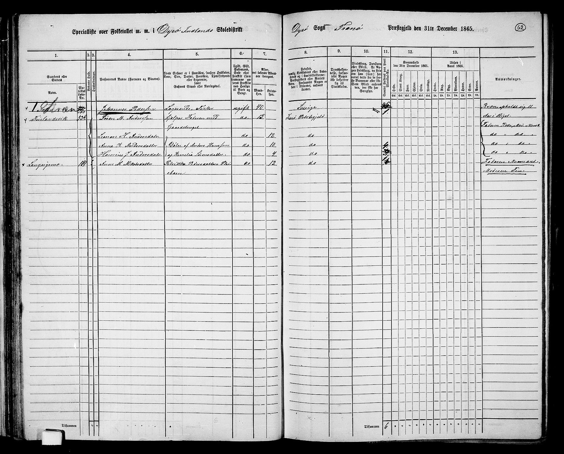 RA, 1865 census for Tranøy, 1865, p. 56