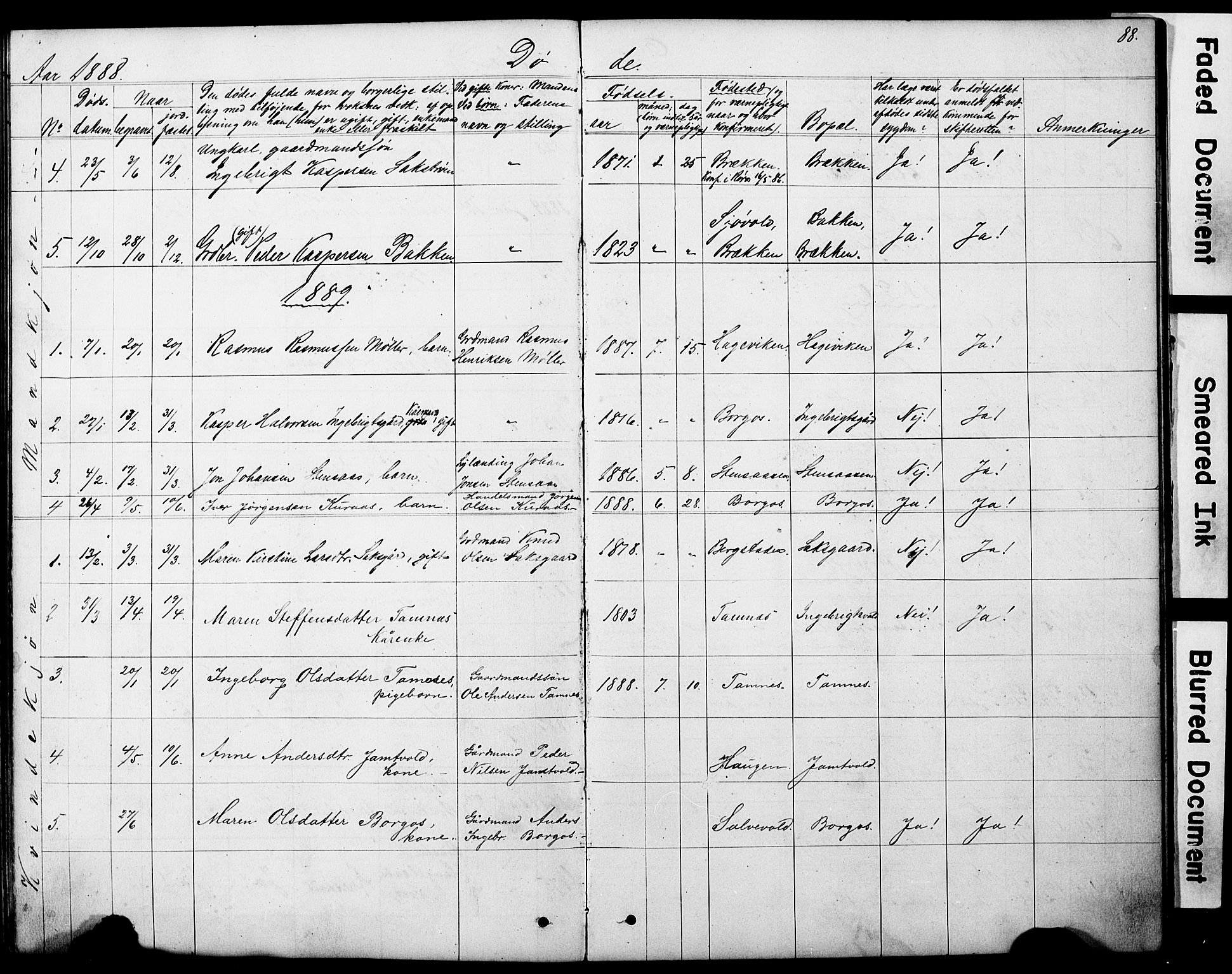 Ministerialprotokoller, klokkerbøker og fødselsregistre - Sør-Trøndelag, SAT/A-1456/683/L0949: Parish register (copy) no. 683C01, 1880-1896, p. 88