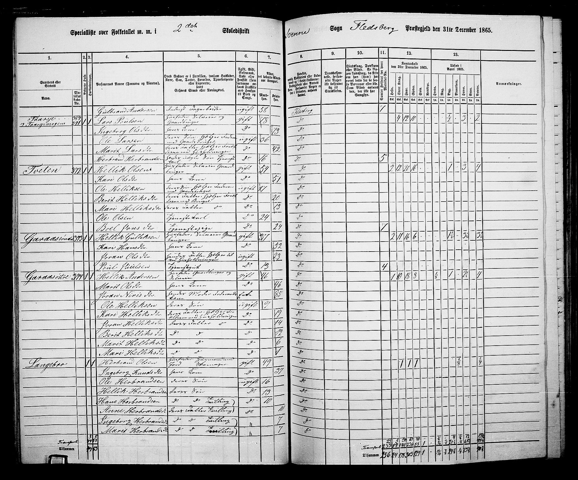 RA, 1865 census for Flesberg, 1865, p. 61