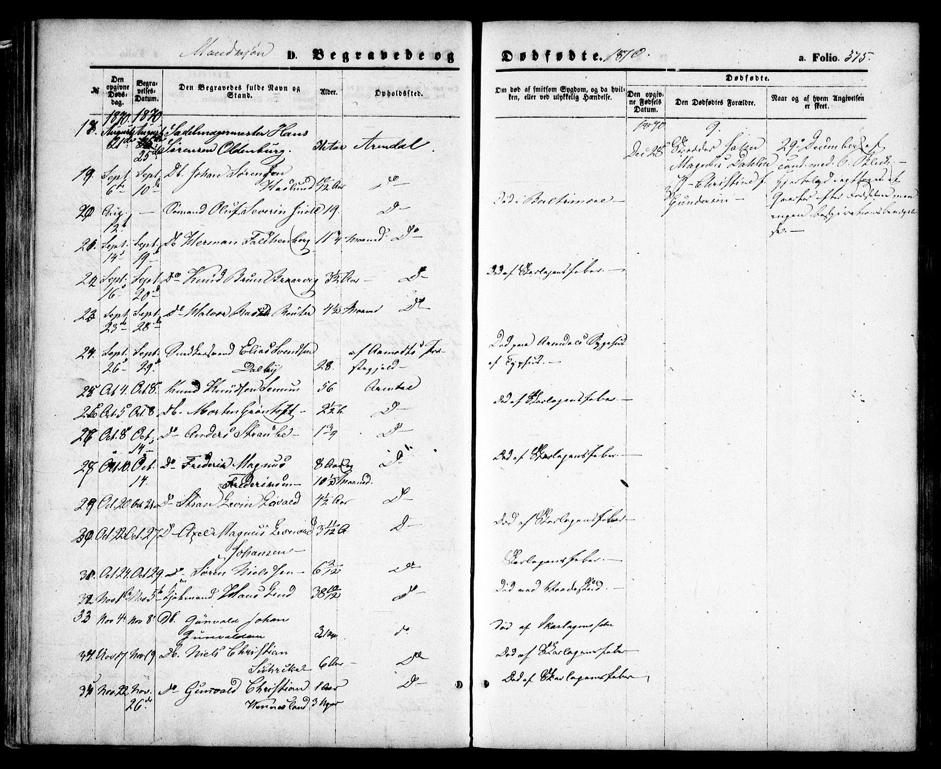 Arendal sokneprestkontor, Trefoldighet, SAK/1111-0040/F/Fa/L0007: Parish register (official) no. A 7, 1868-1878, p. 375