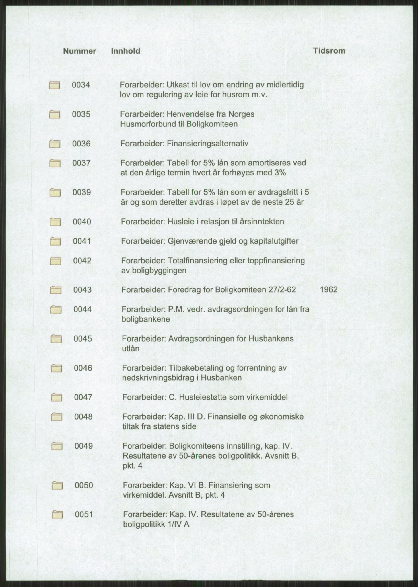 Kommunaldepartementet, Boligkomiteen av 1962, AV/RA-S-1456/D/L0003: --, 1962-1963, p. 4