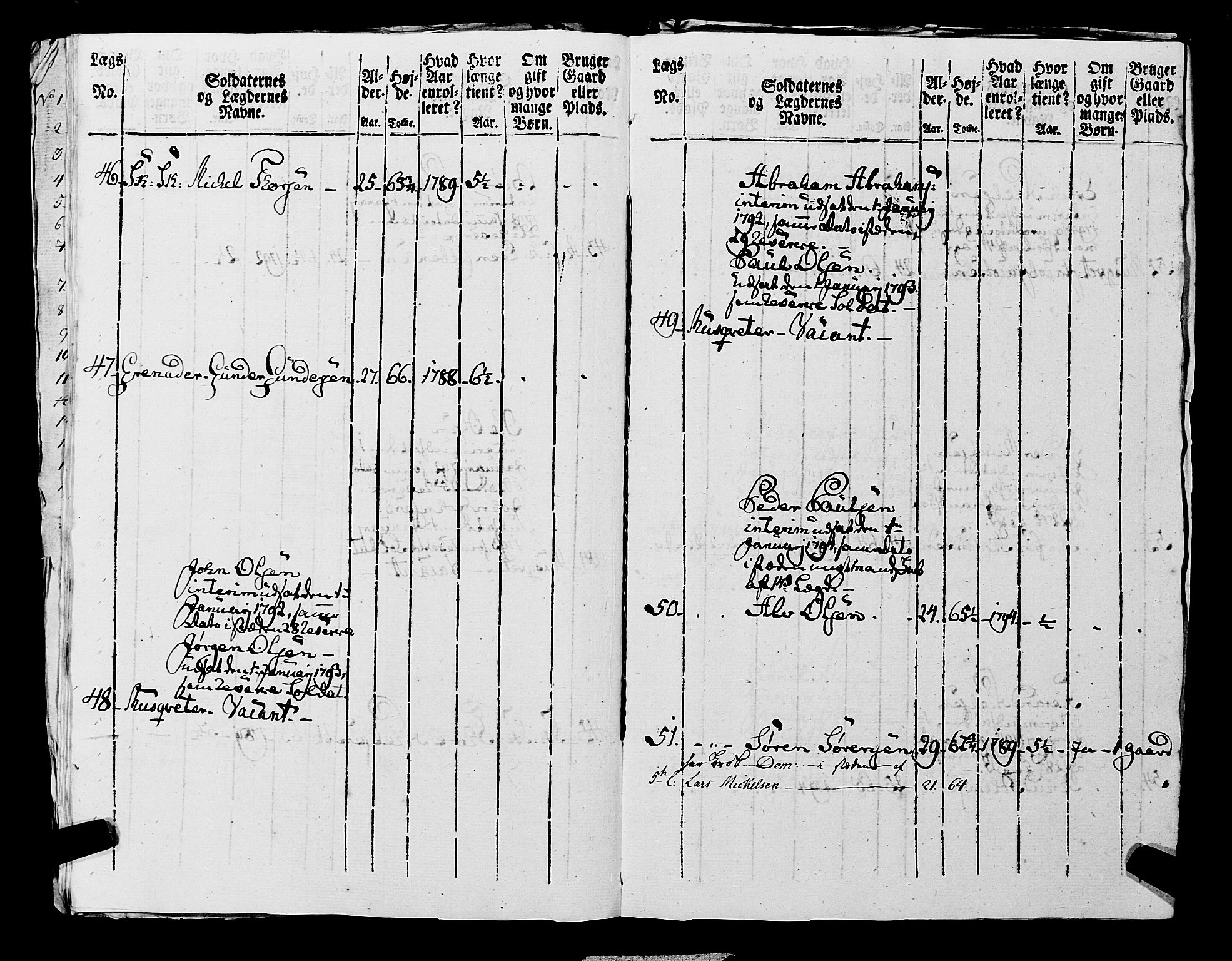 Fylkesmannen i Rogaland, AV/SAST-A-101928/99/3/325/325CA, 1655-1832, p. 7156