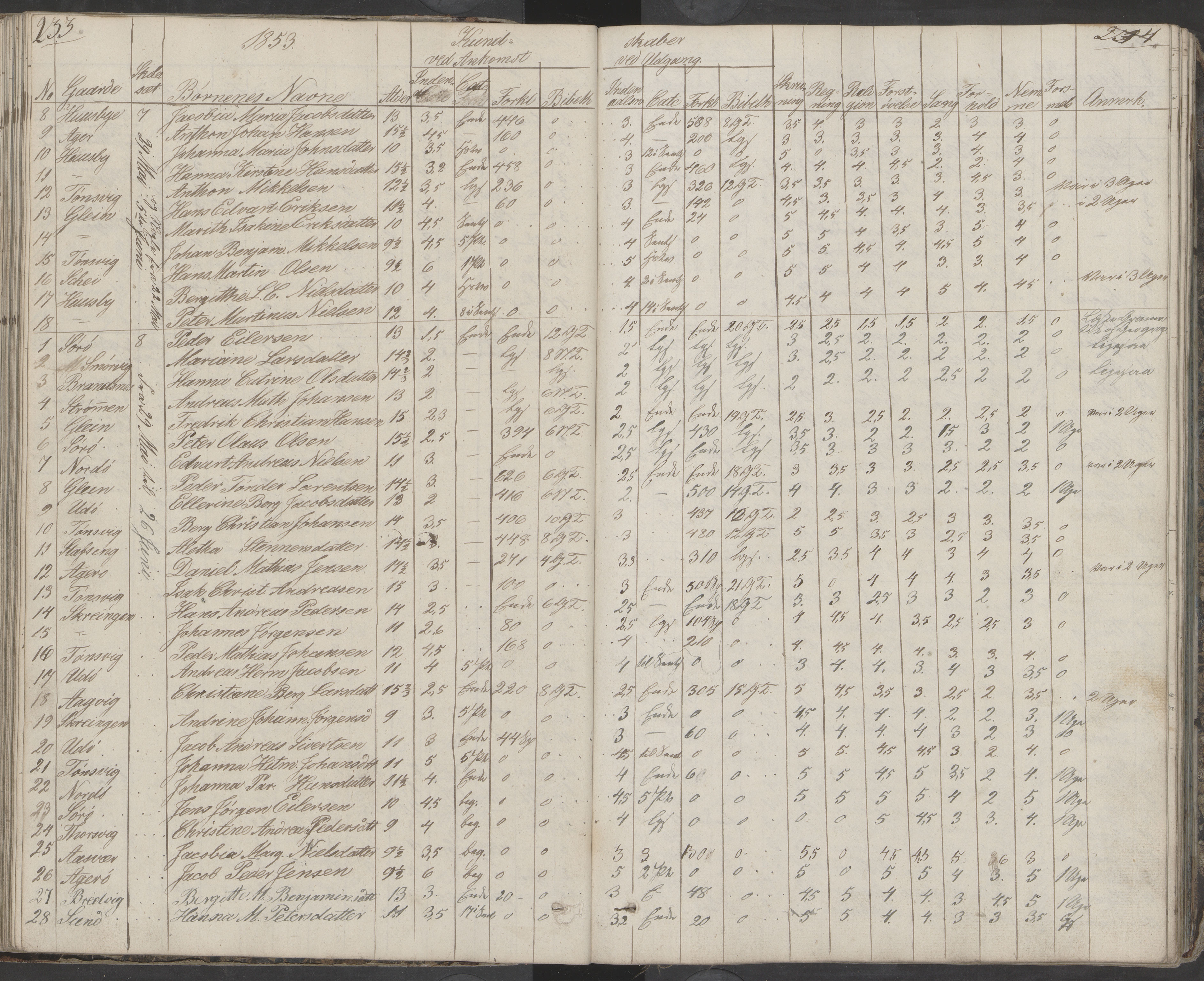 Dønna kommune. Dønnes fastskole, AIN/K-18270.510.01/442/L0001: Skoleprotokoll, 1832-1863