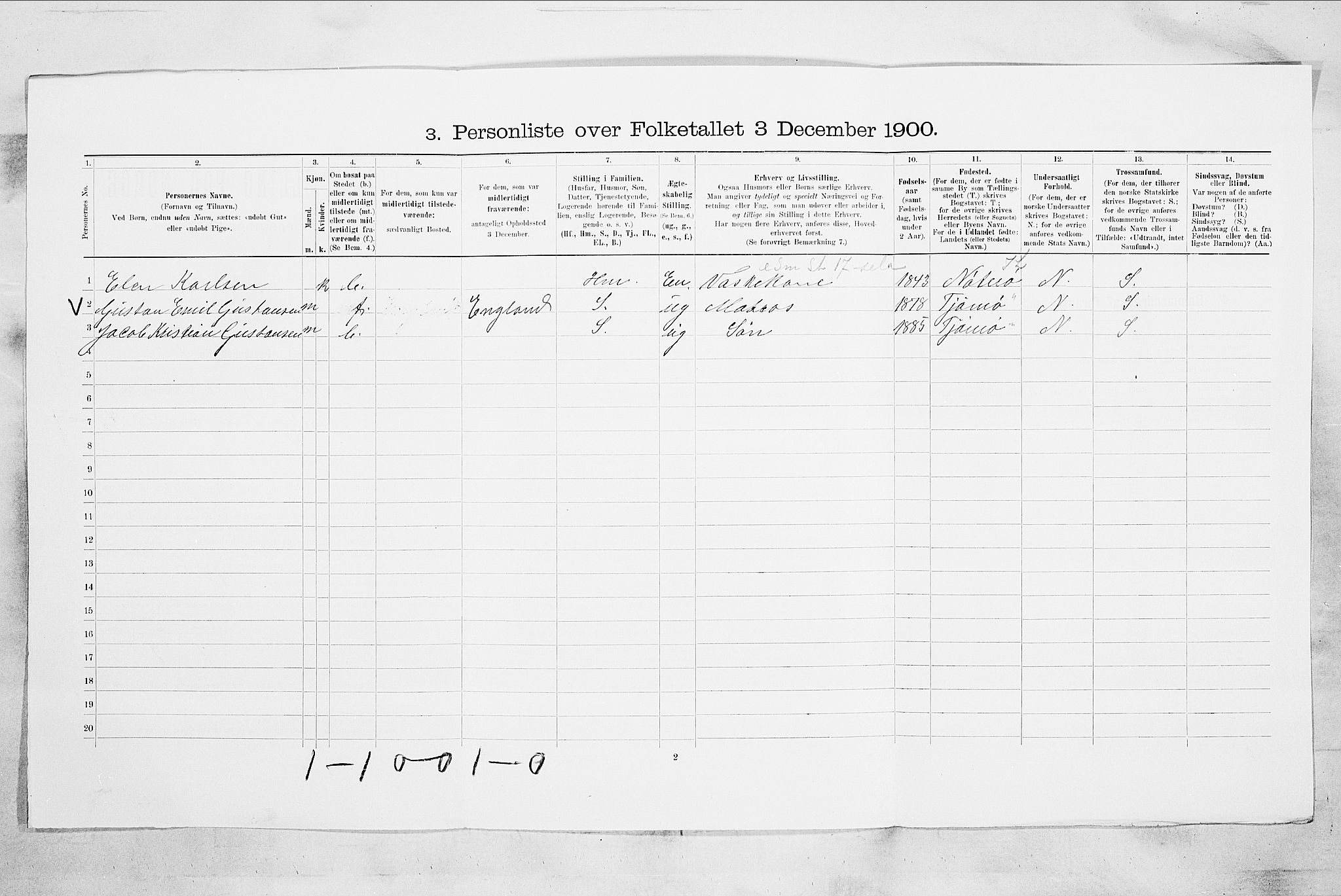 RA, 1900 census for Tønsberg, 1900, p. 574