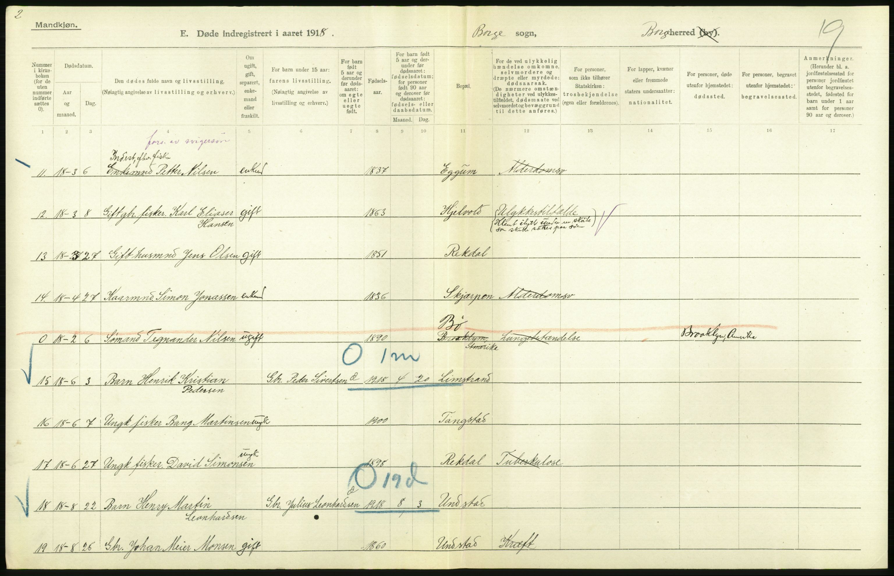 Statistisk sentralbyrå, Sosiodemografiske emner, Befolkning, AV/RA-S-2228/D/Df/Dfb/Dfbh/L0055: Nordland fylke: Døde. Bygder og byer., 1918, p. 414