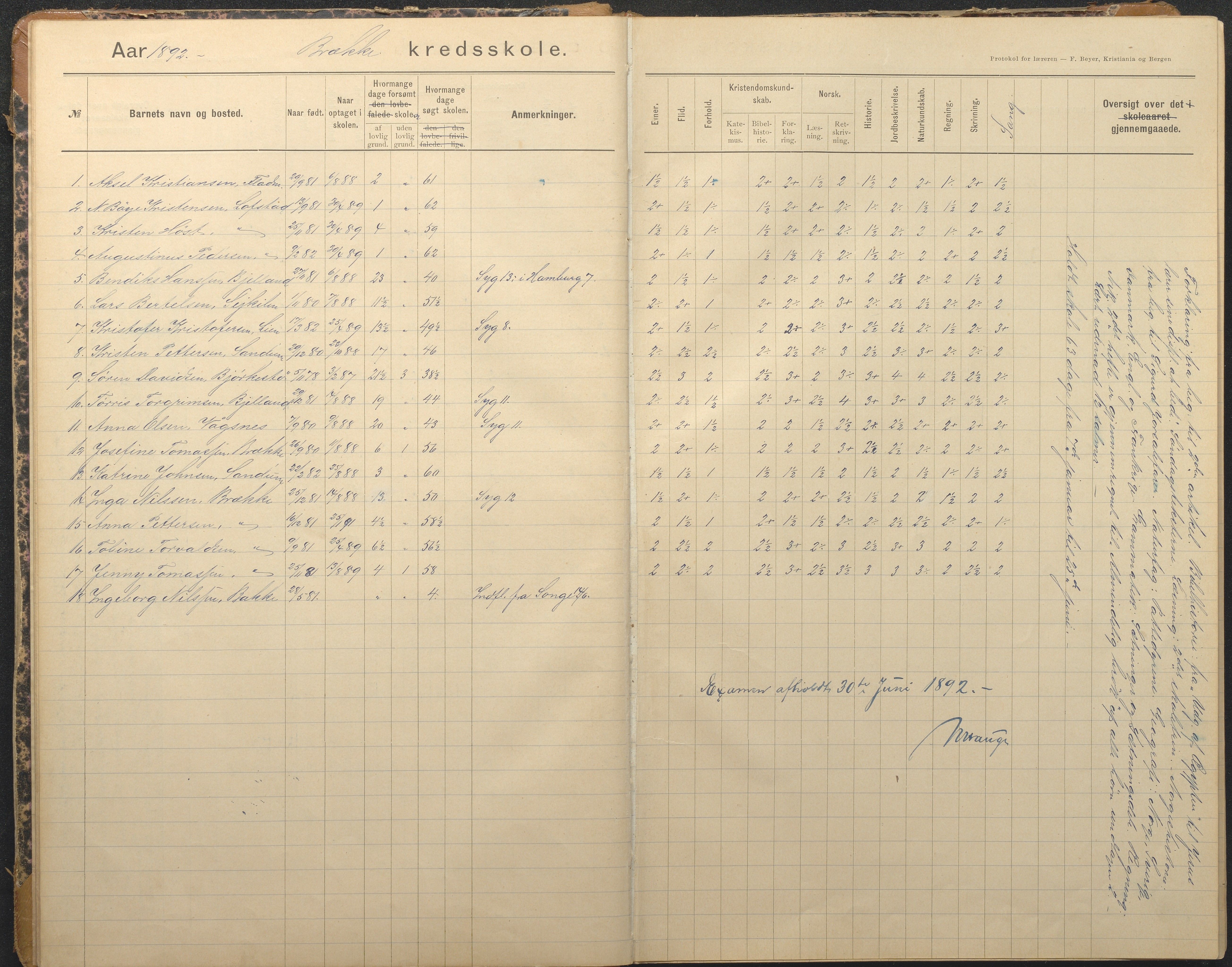 Tromøy kommune frem til 1971, AAKS/KA0921-PK/04/L0012: Brekka - Karakterprotokoll, 1891-1947