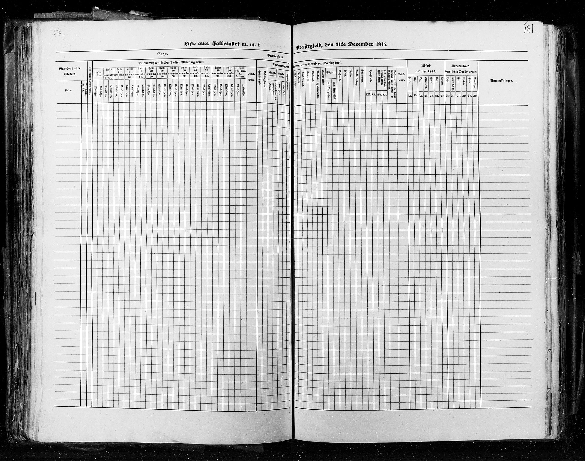 RA, Census 1845, vol. 4: Buskerud amt og Jarlsberg og Larvik amt, 1845, p. 151