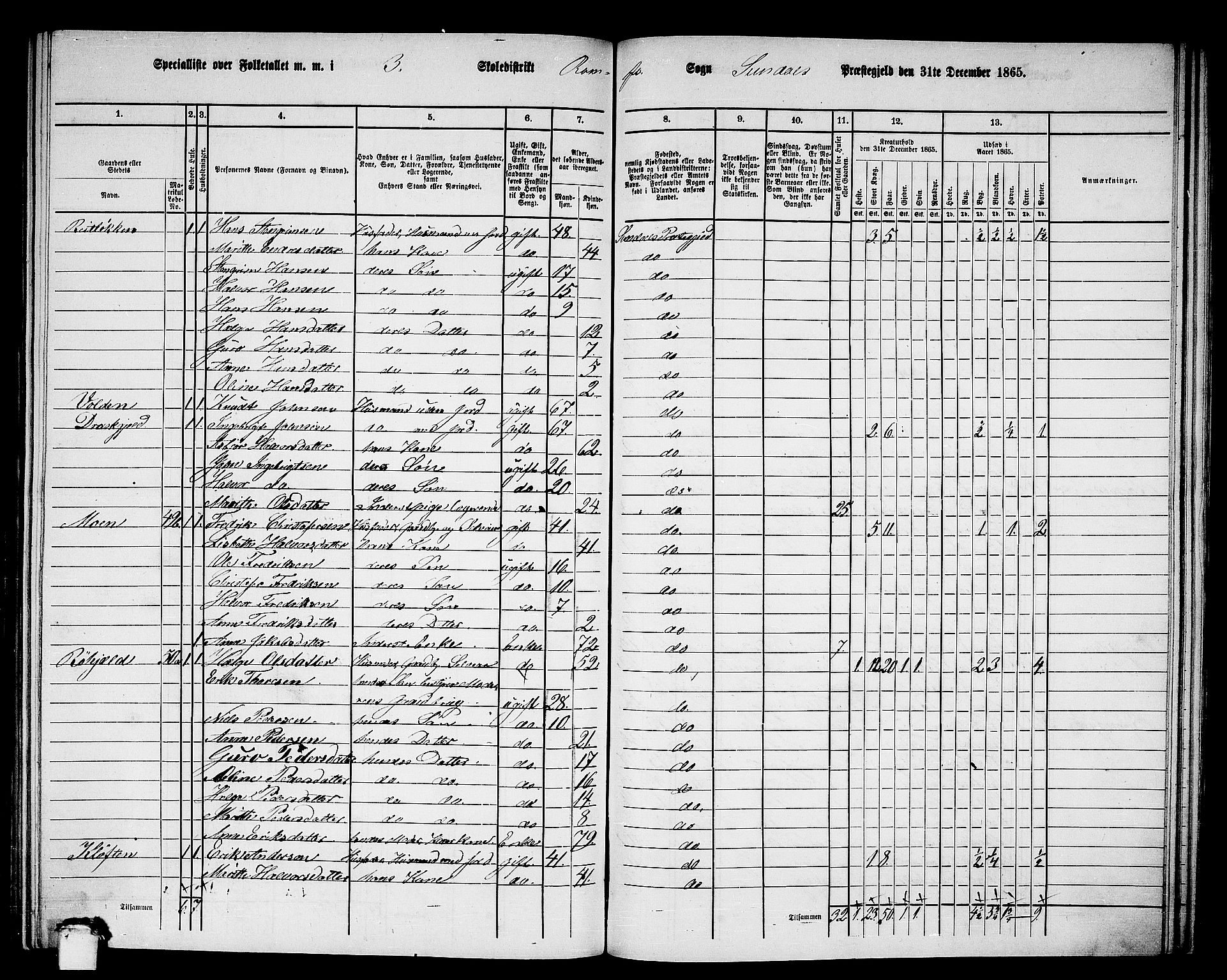 RA, 1865 census for Sunndal, 1865, p. 48