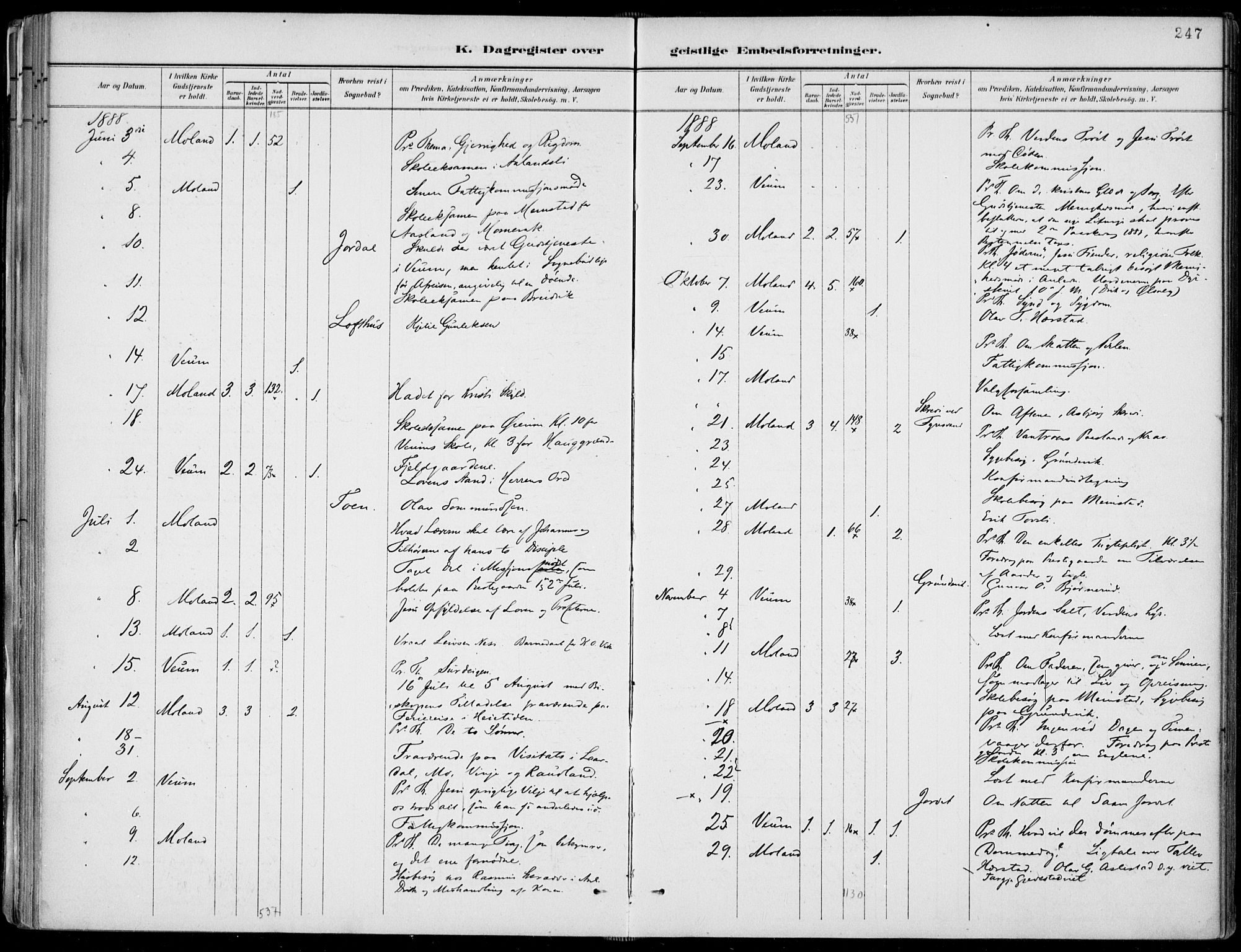 Fyresdal kirkebøker, SAKO/A-263/F/Fa/L0007: Parish register (official) no. I 7, 1887-1914, p. 247