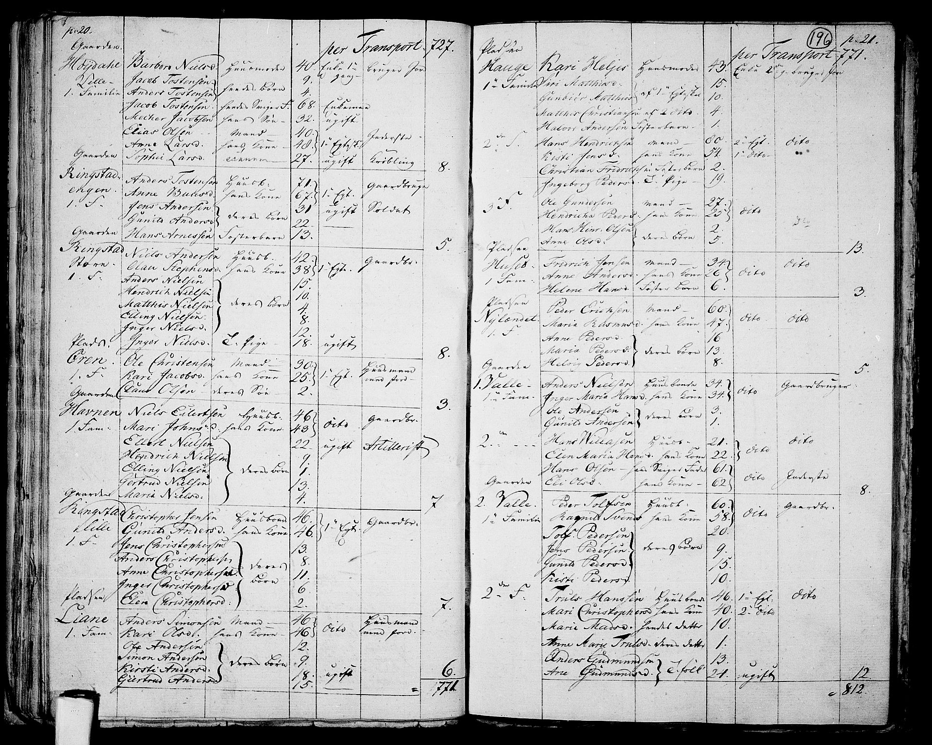 RA, 1801 census for 0130P Tune, 1801, p. 195b-196a