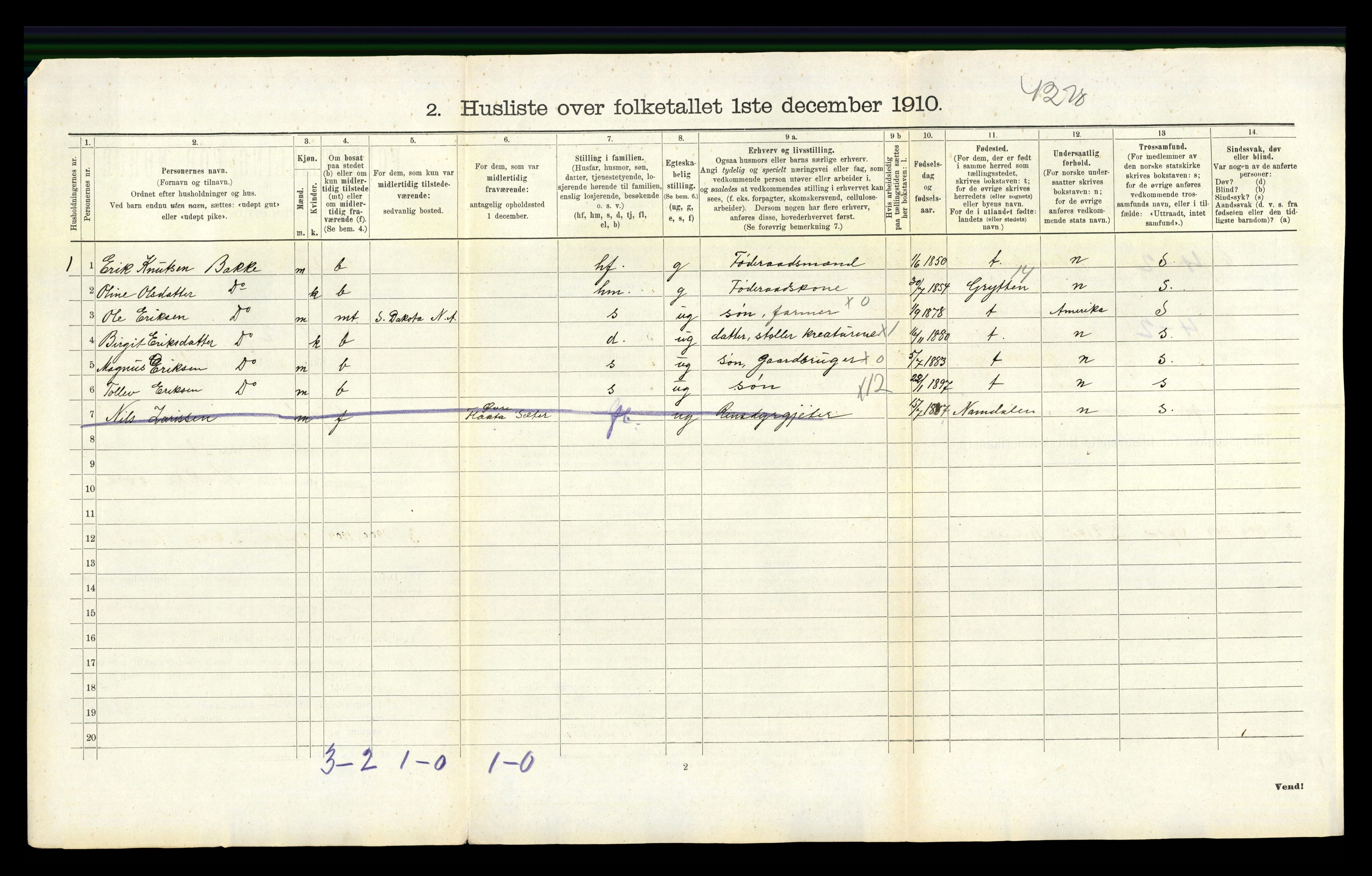 RA, 1910 census for Uvdal, 1910, p. 222