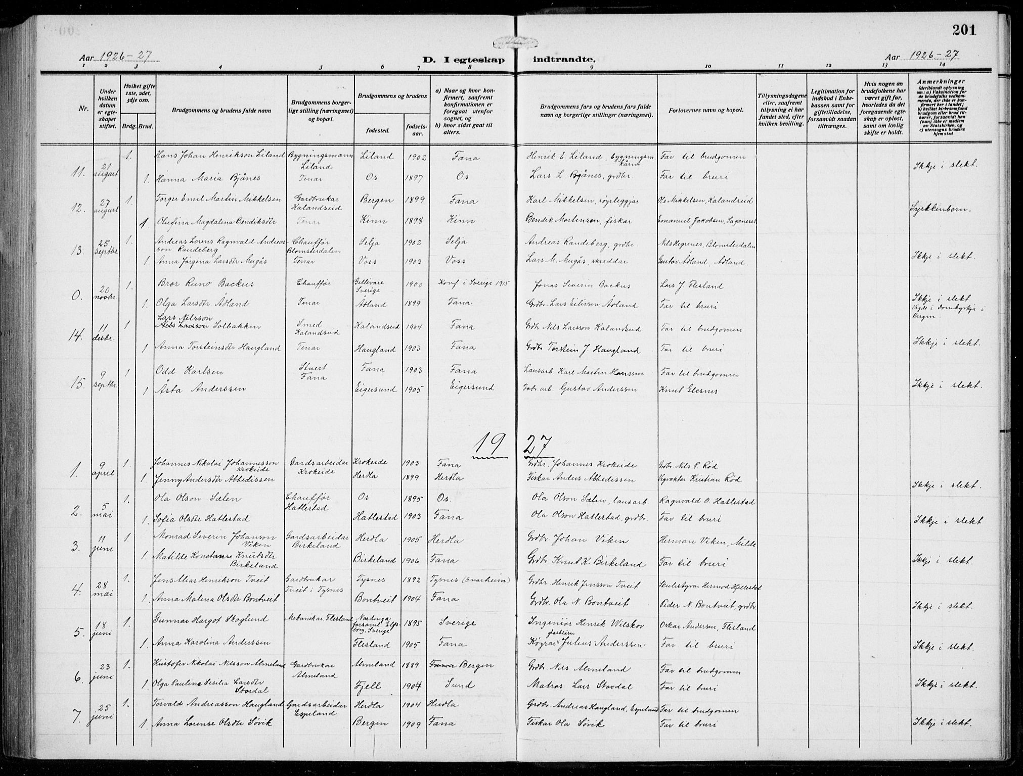 Fana Sokneprestembete, AV/SAB-A-75101/H/Hab/Haba/L0005: Parish register (copy) no. A 5, 1911-1932, p. 201