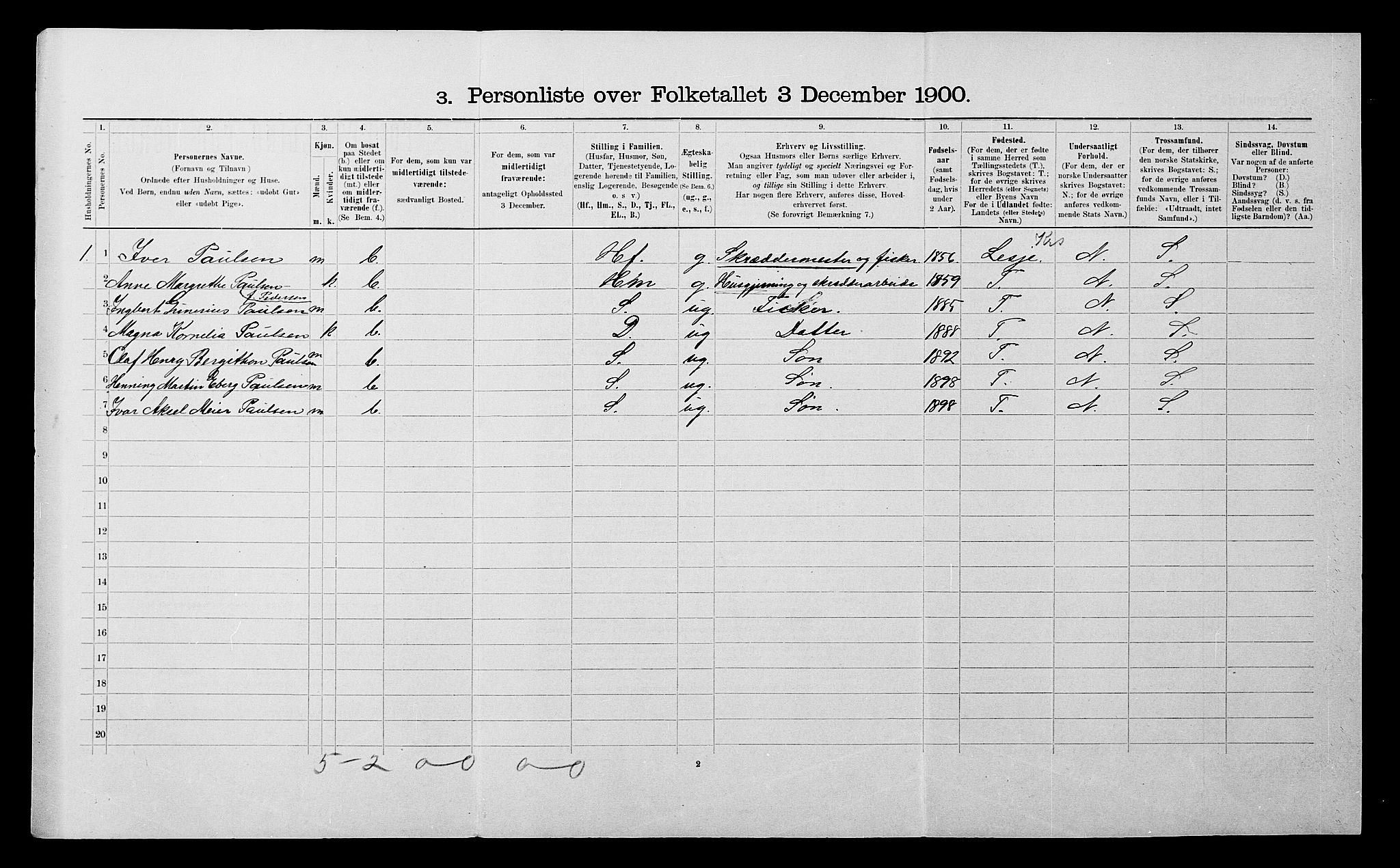 SATØ, 1900 census for Ibestad, 1900, p. 1596