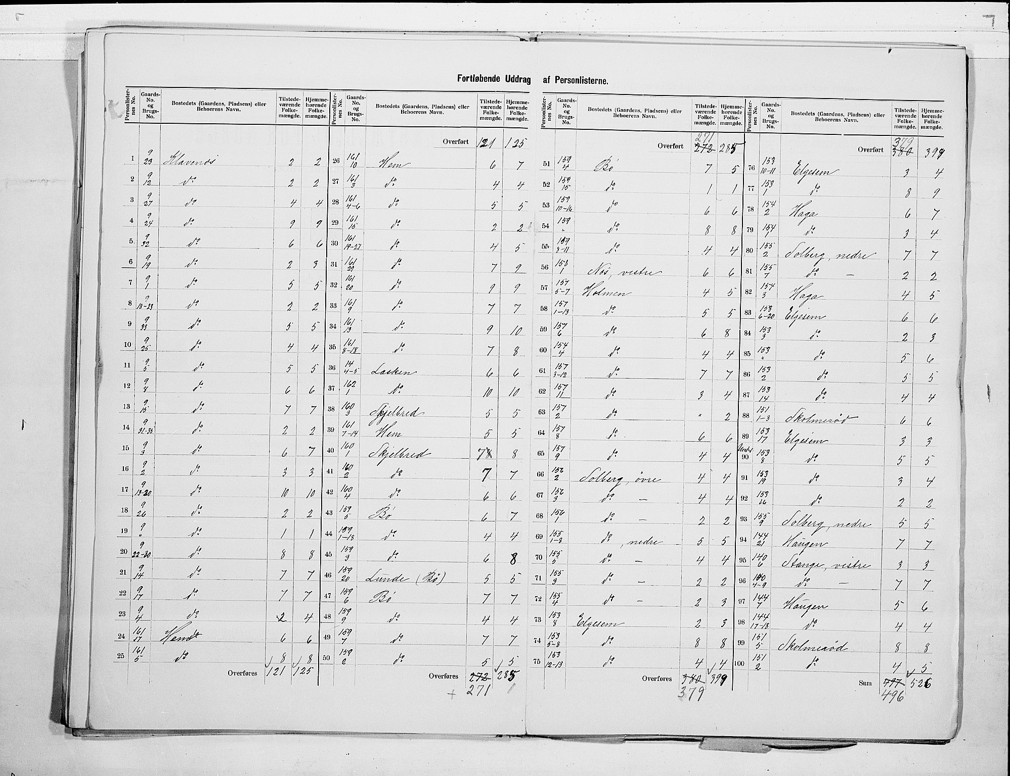RA, 1900 census for Sandeherred, 1900, p. 25