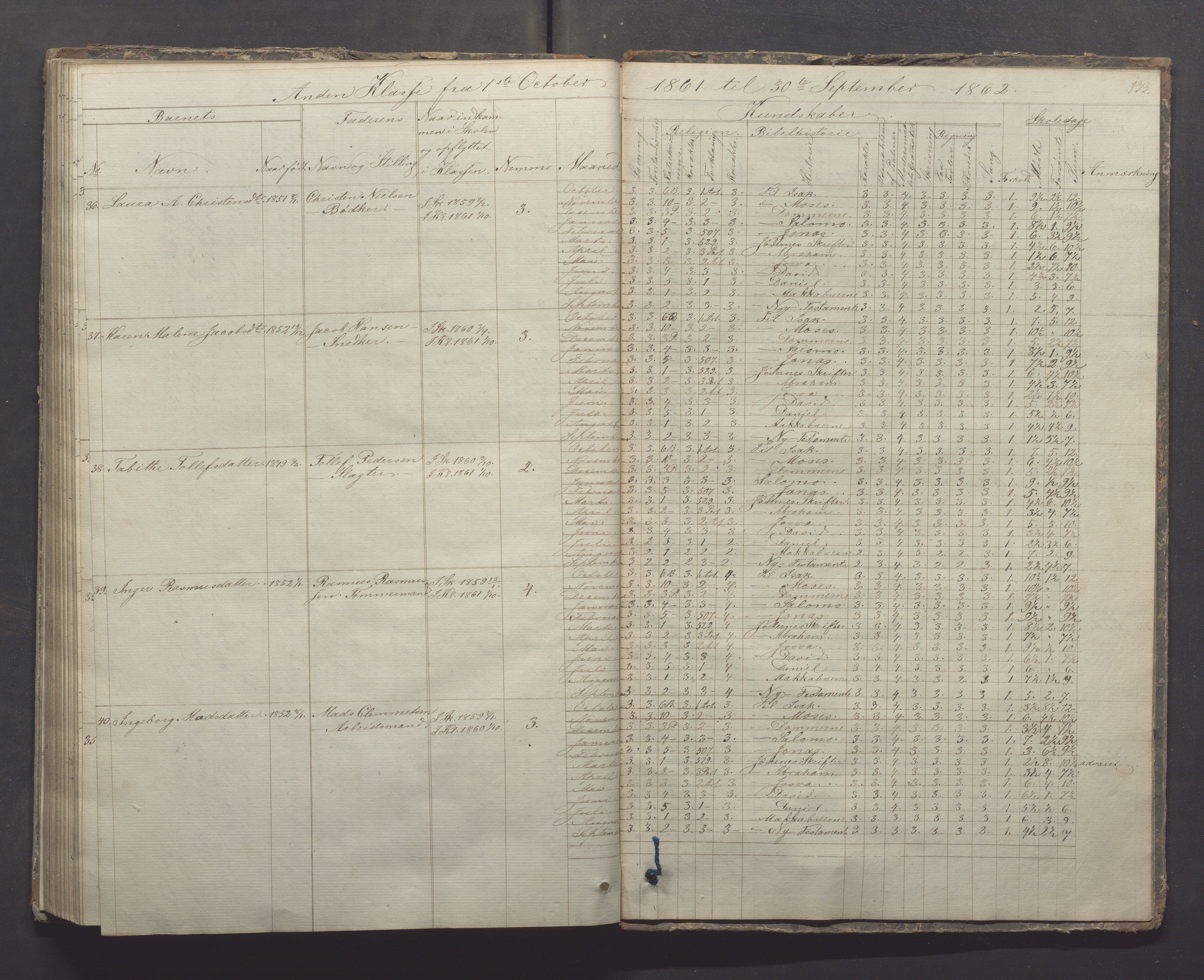 Egersund kommune (Ladested) - Egersund almueskole/folkeskole, IKAR/K-100521/H/L0005: Skoleprotokoll - Folkeskolen, 1853-1862, p. 133