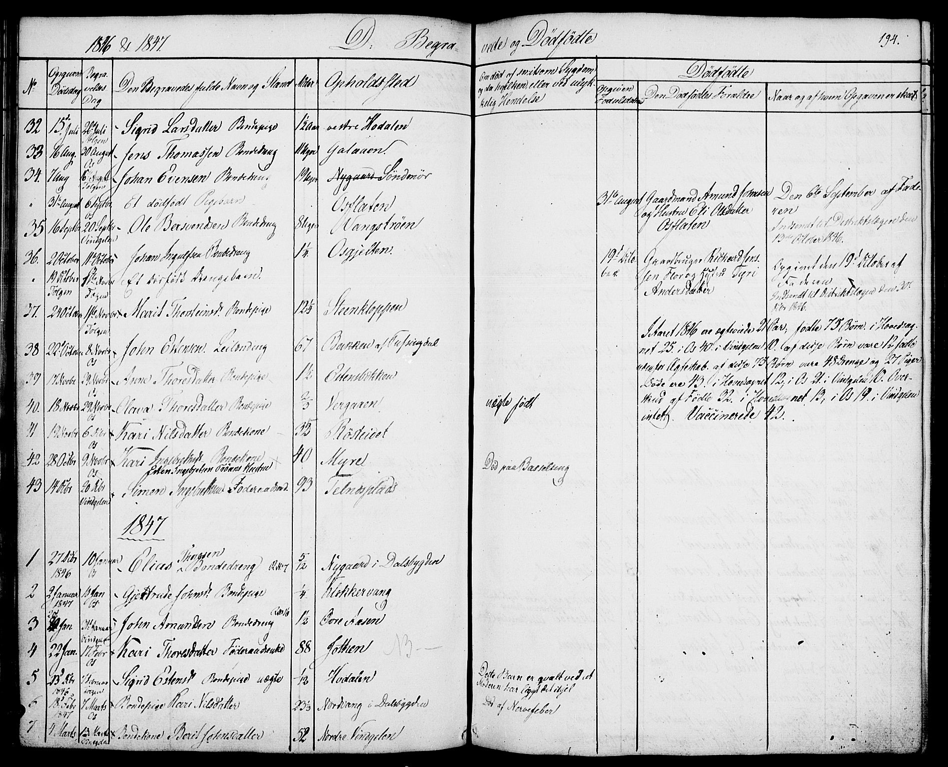 Tolga prestekontor, AV/SAH-PREST-062/K/L0005: Parish register (official) no. 5, 1836-1852, p. 194