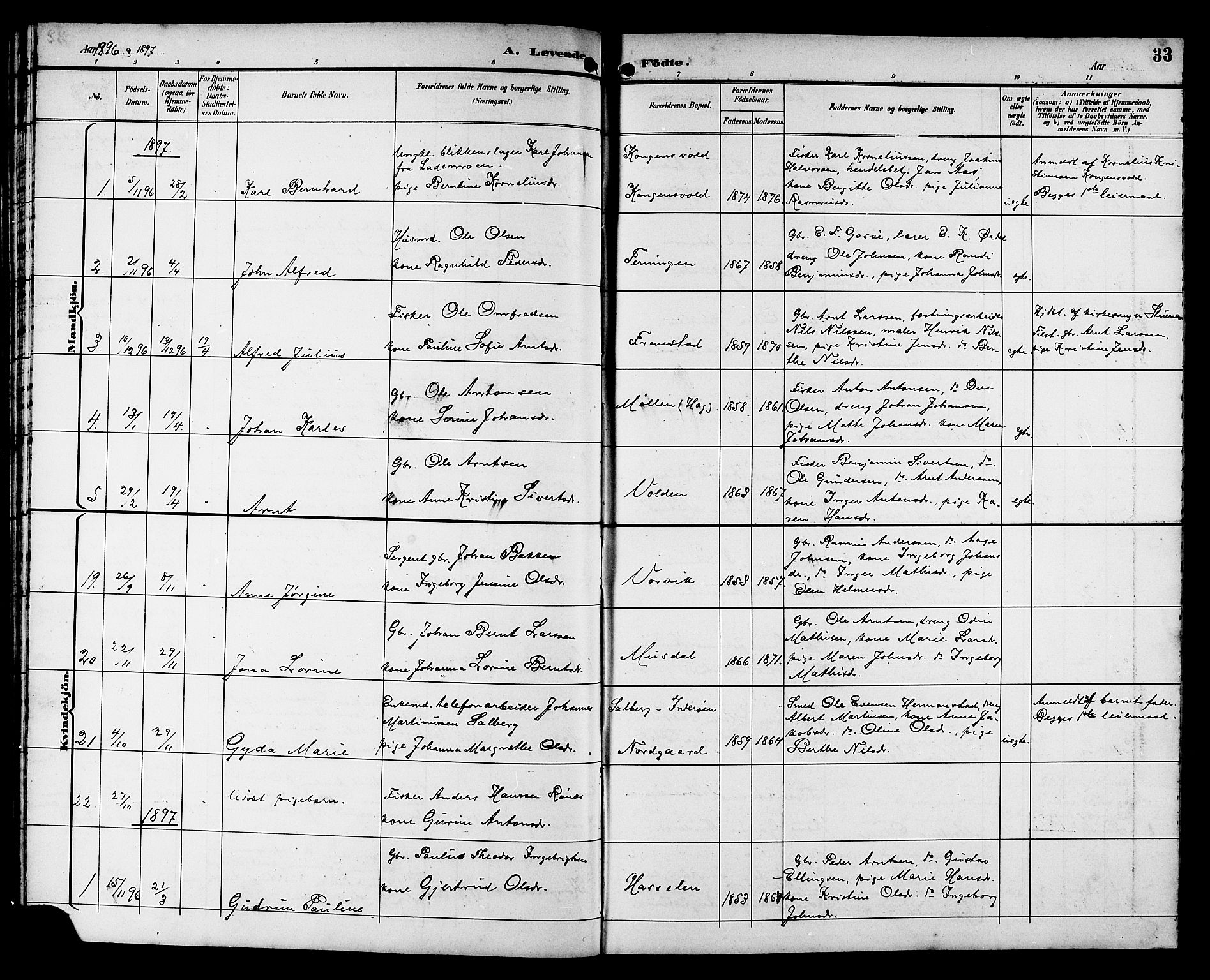 Ministerialprotokoller, klokkerbøker og fødselsregistre - Sør-Trøndelag, SAT/A-1456/662/L0757: Parish register (copy) no. 662C02, 1892-1918, p. 33