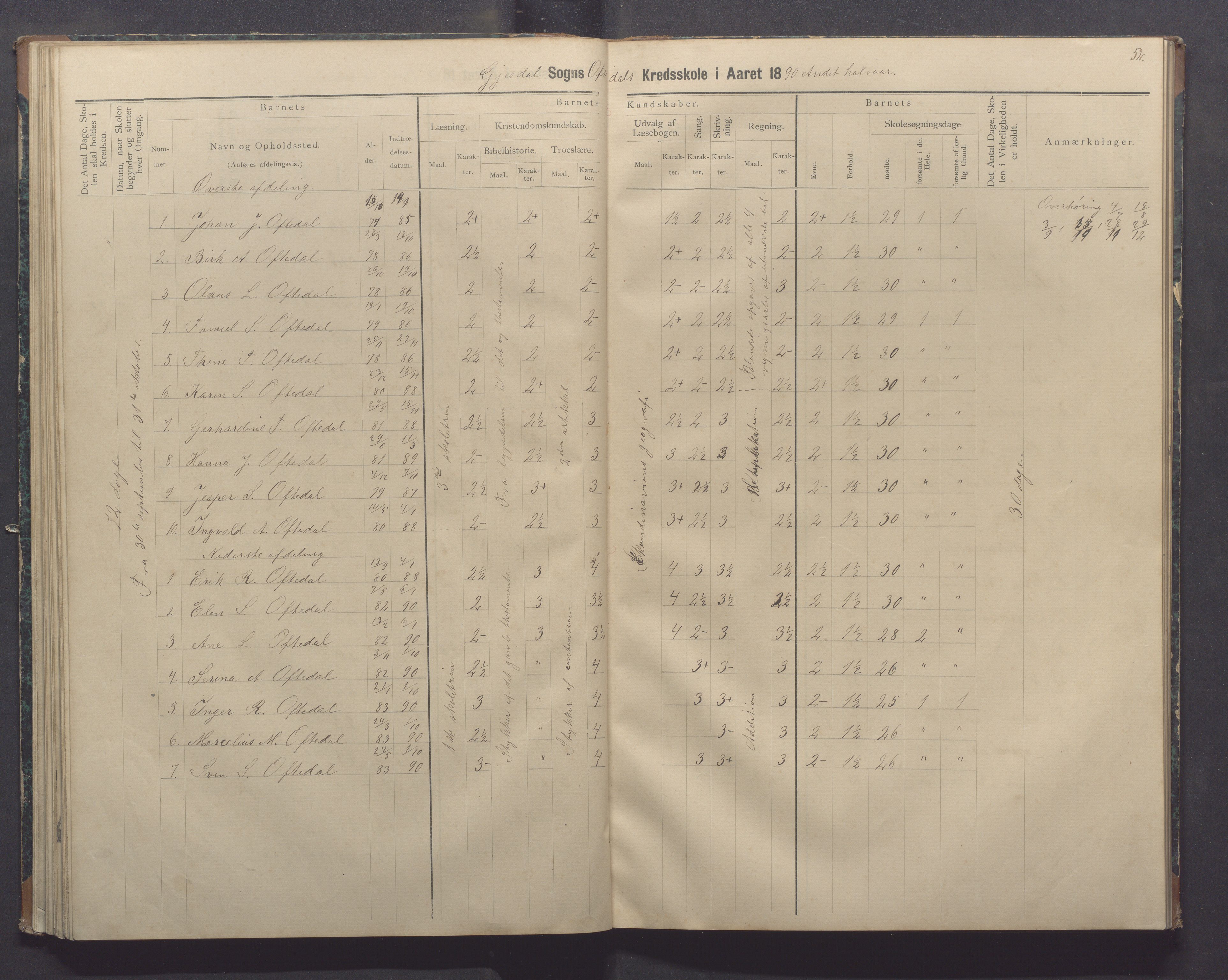 Gjesdal kommune - Oftedal skole, IKAR/K-101392/H/L0002: Skoleprotokoll, 1882-1891, p. 52