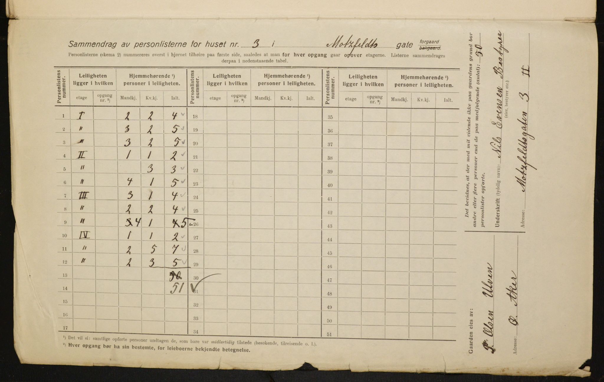 OBA, Municipal Census 1916 for Kristiania, 1916, p. 67564