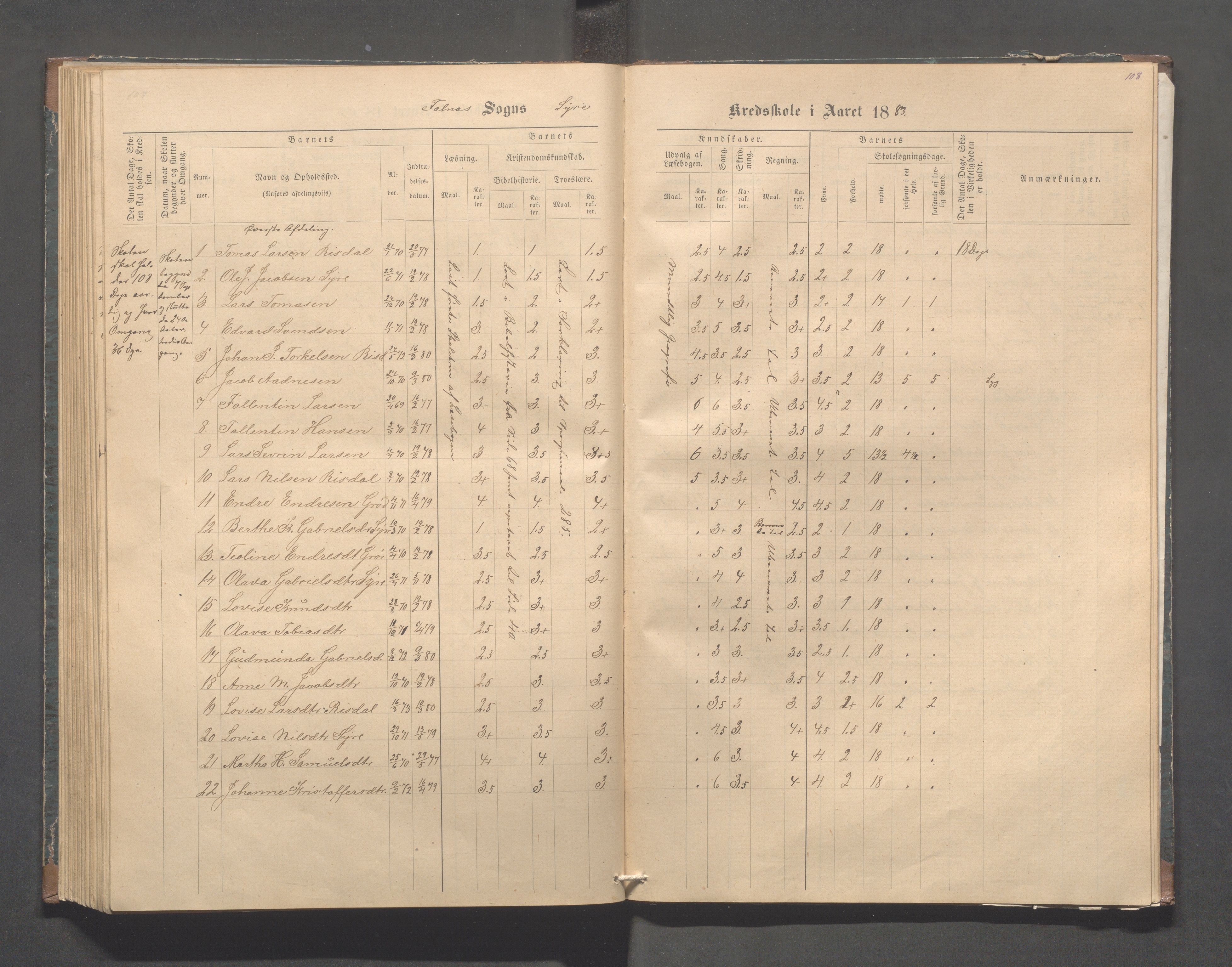 Skudenes kommune - Syre - Høynes skole, IKAR/A-307/H/L0004: Skoleprotokoll - Syre - Høynes, 1876-1885, p. 108