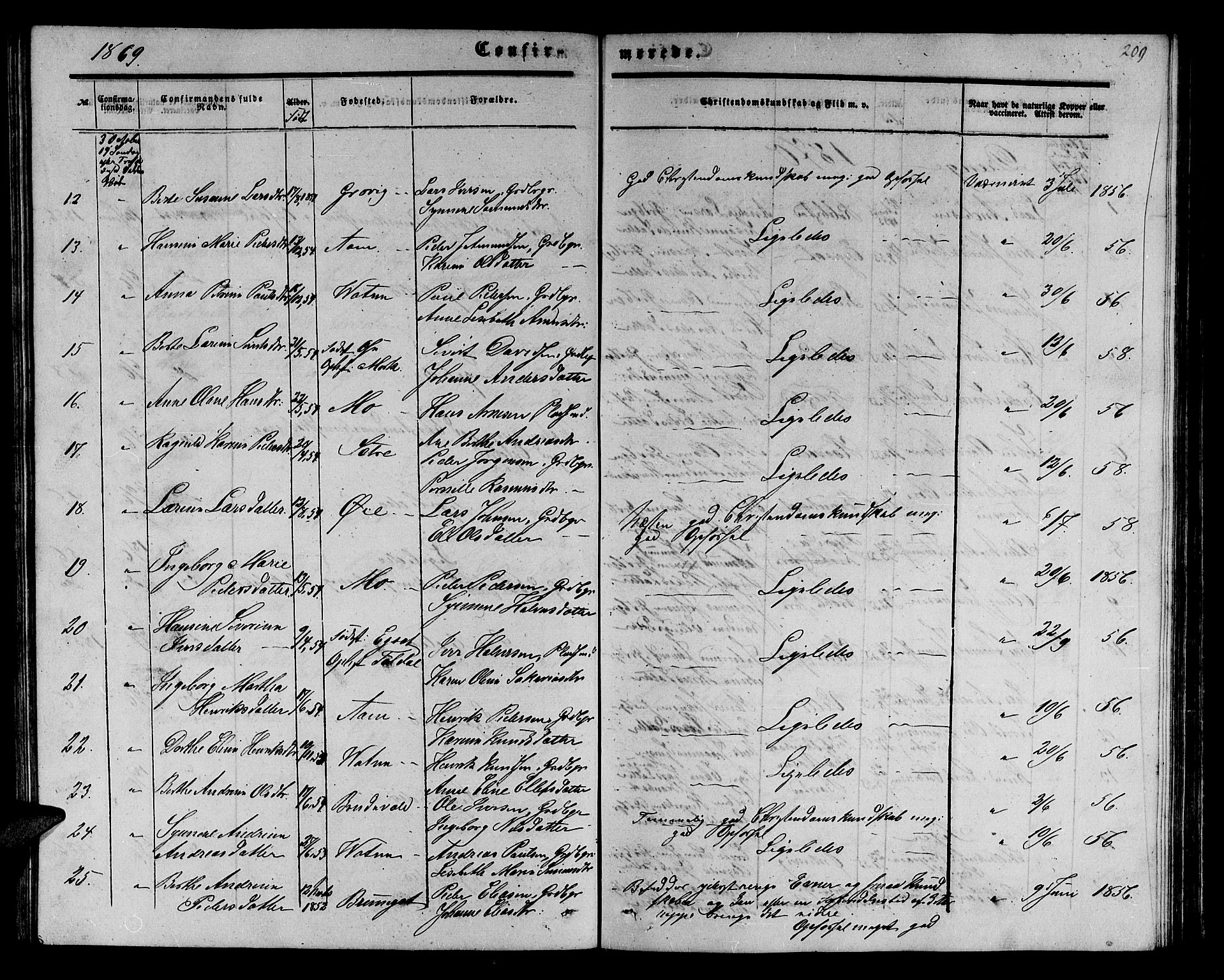 Ministerialprotokoller, klokkerbøker og fødselsregistre - Møre og Romsdal, AV/SAT-A-1454/513/L0188: Parish register (copy) no. 513C02, 1865-1882, p. 209