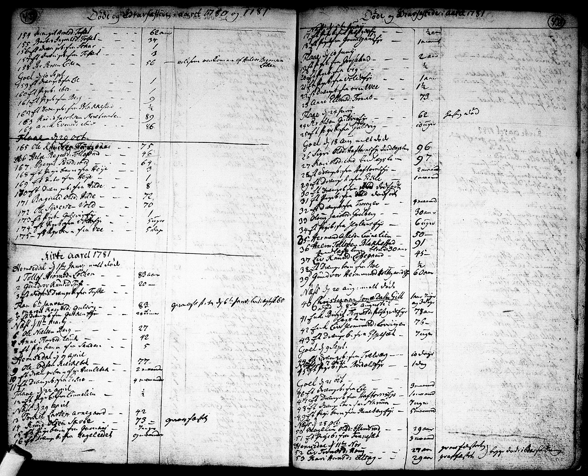 Nes kirkebøker, AV/SAKO-A-236/F/Fa/L0004: Parish register (official) no. 4, 1764-1786, p. 437-438