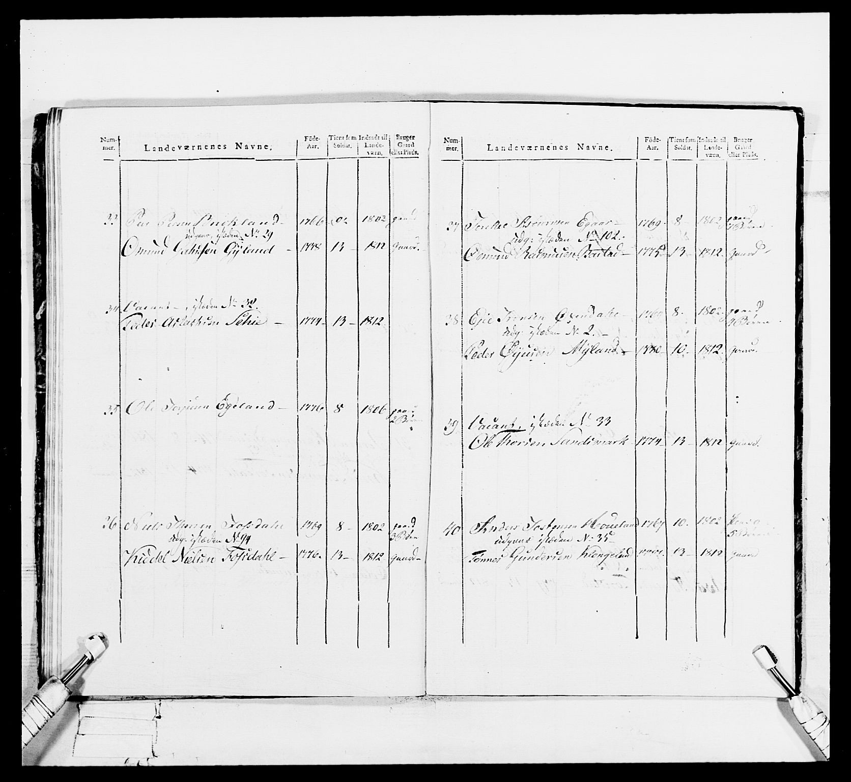 Generalitets- og kommissariatskollegiet, Det kongelige norske kommissariatskollegium, AV/RA-EA-5420/E/Eh/L0113: Vesterlenske nasjonale infanteriregiment, 1812, p. 295