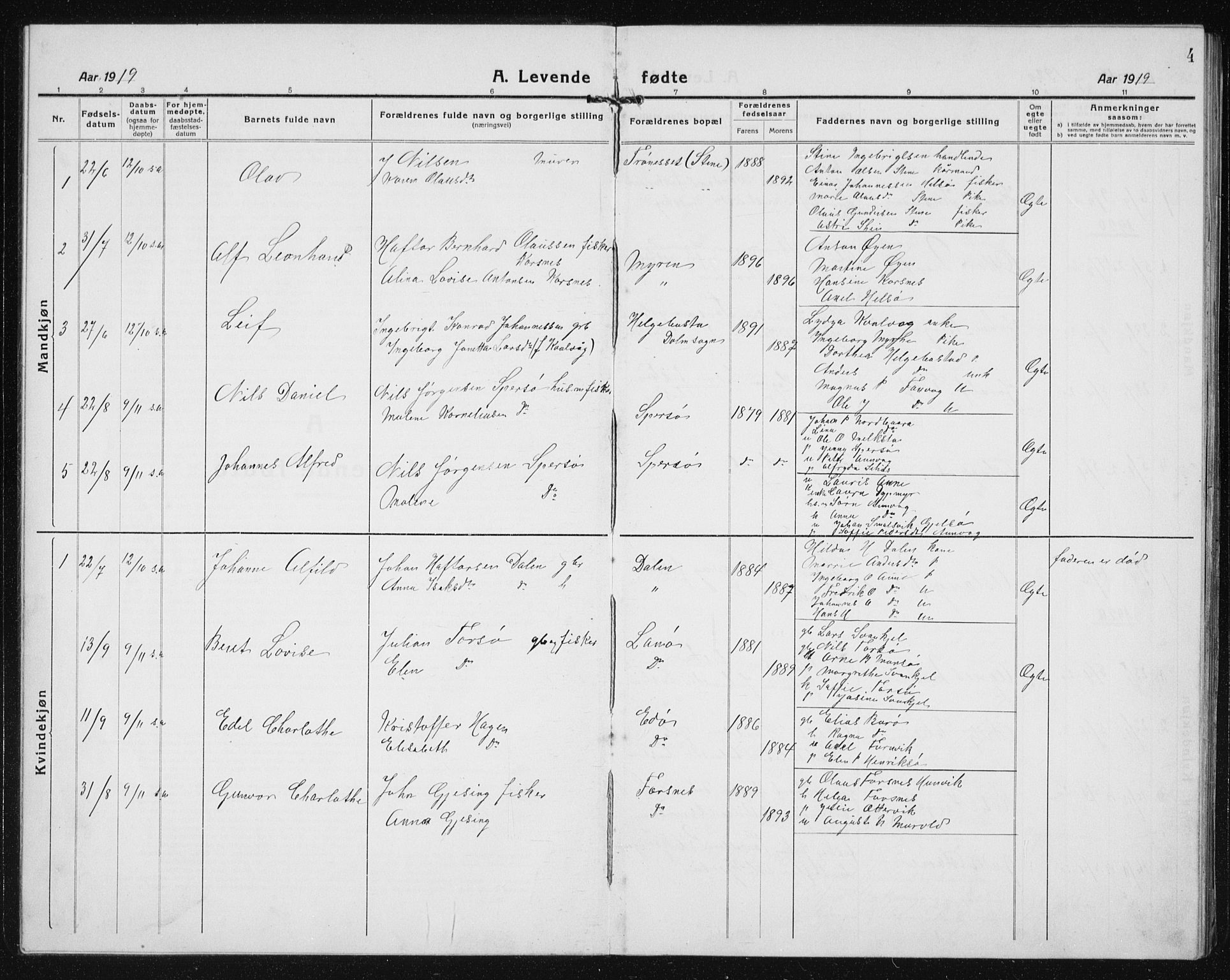 Ministerialprotokoller, klokkerbøker og fødselsregistre - Sør-Trøndelag, SAT/A-1456/635/L0554: Parish register (copy) no. 635C02, 1919-1942, p. 4