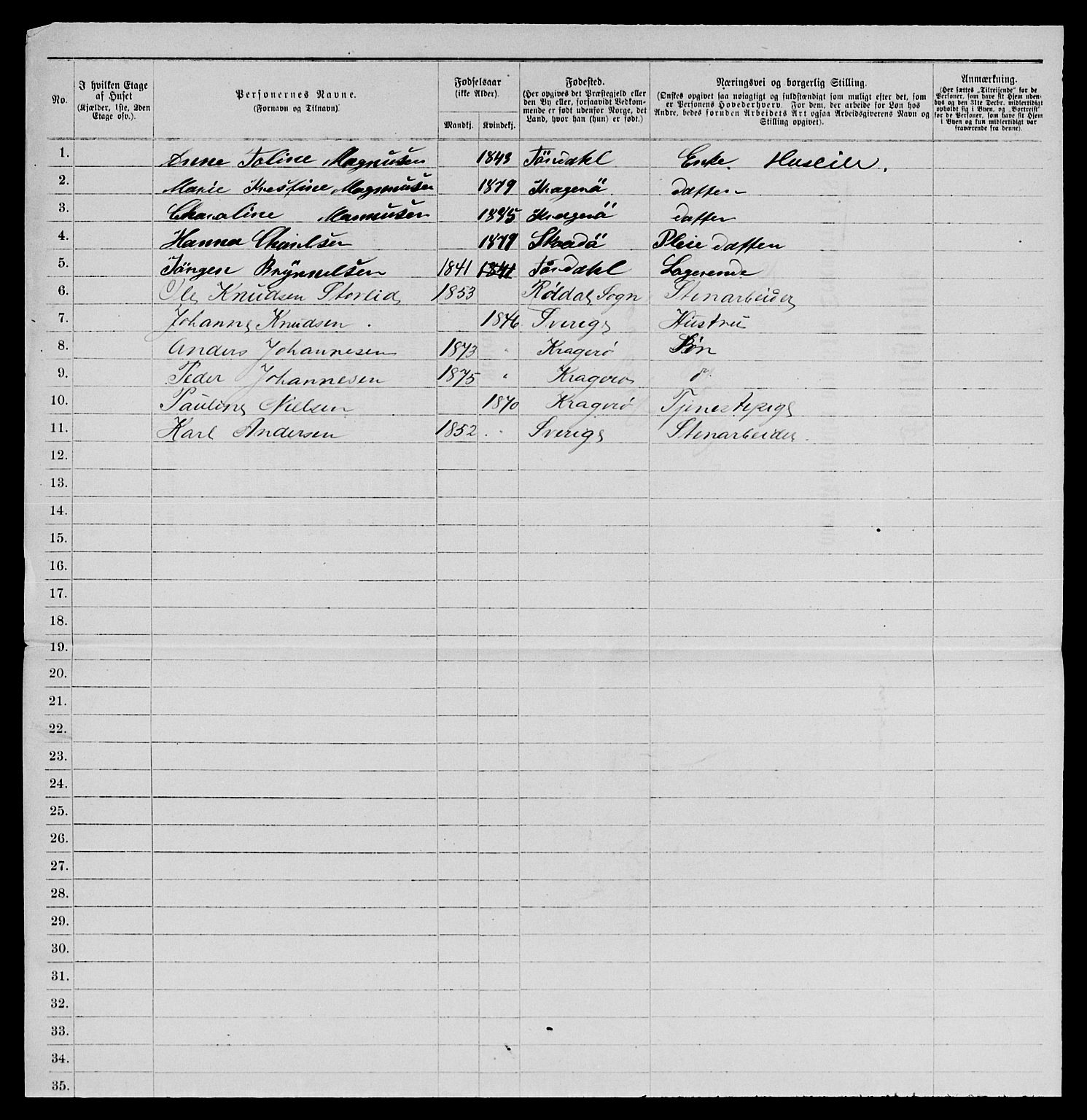 SAKO, 1885 census for 0801 Kragerø, 1885, p. 1135