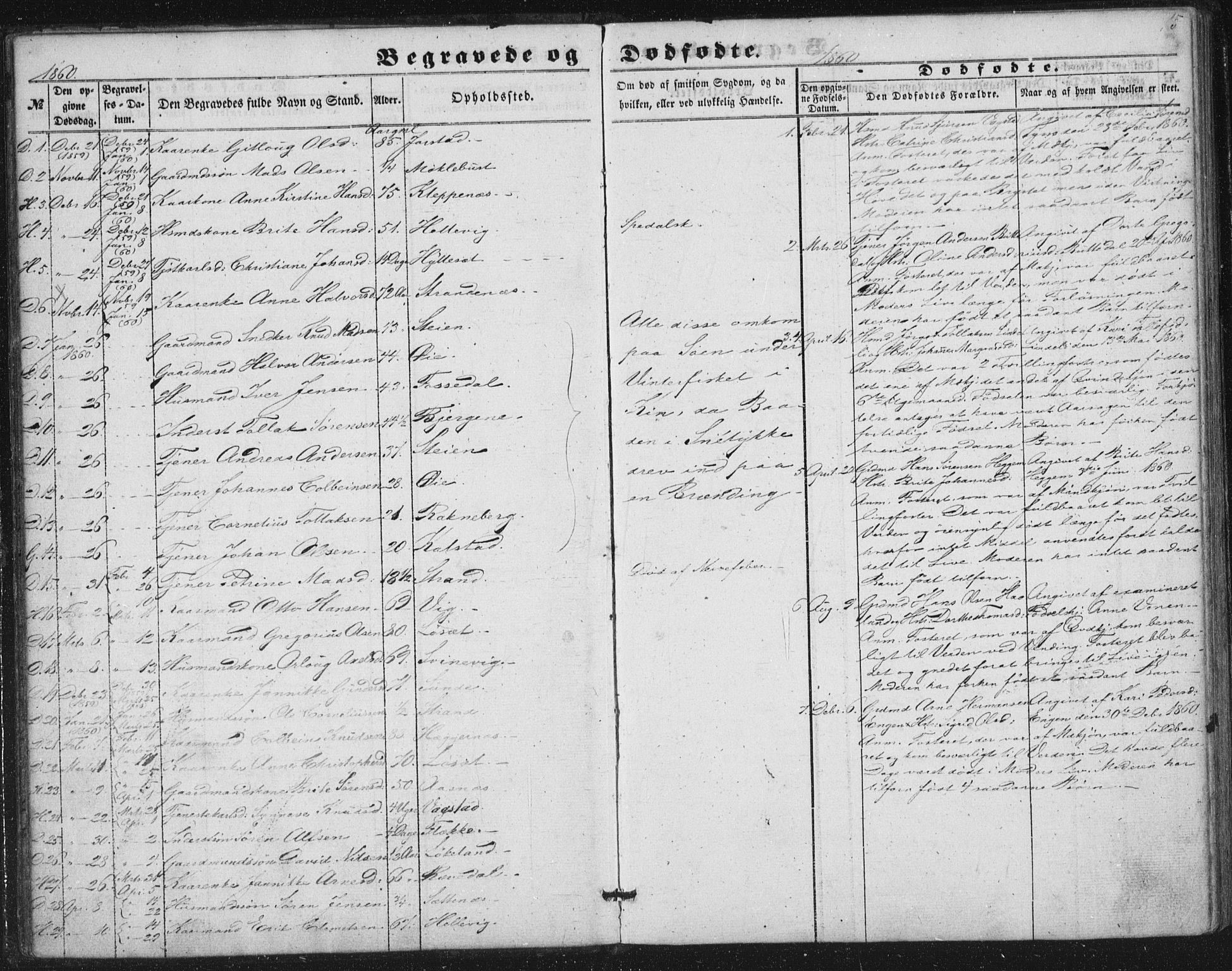 Fjaler sokneprestembete, SAB/A-79801/H/Haa/Haaa/L0012: Parish register (official) no. A 12, 1854-1887, p. 15
