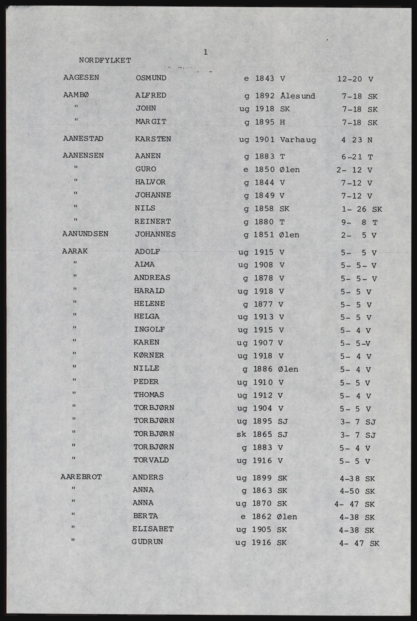 SAST, Copy of 1920 census for the Northern Rogaland, 1920, p. 403