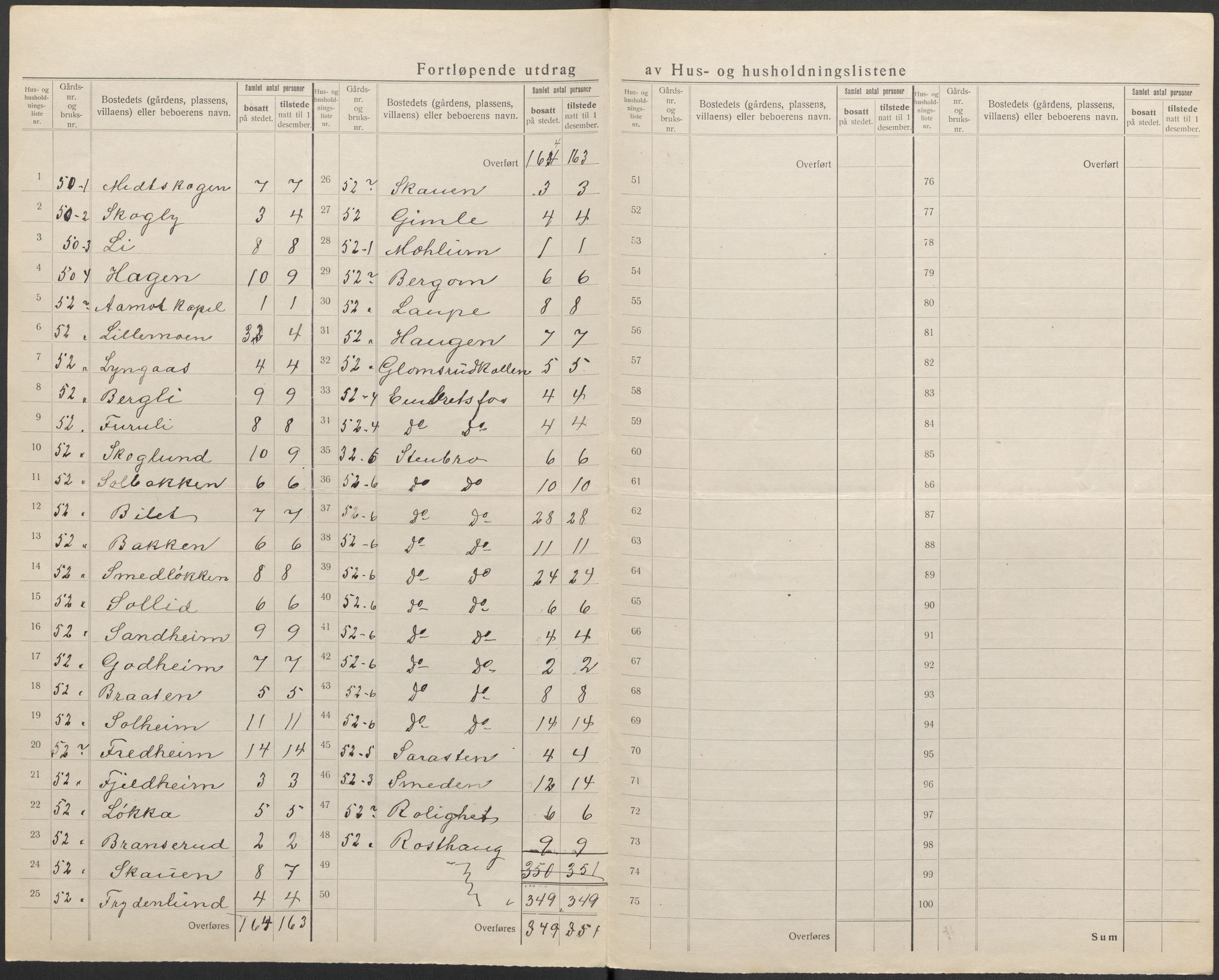 SAKO, 1920 census for Modum, 1920, p. 25