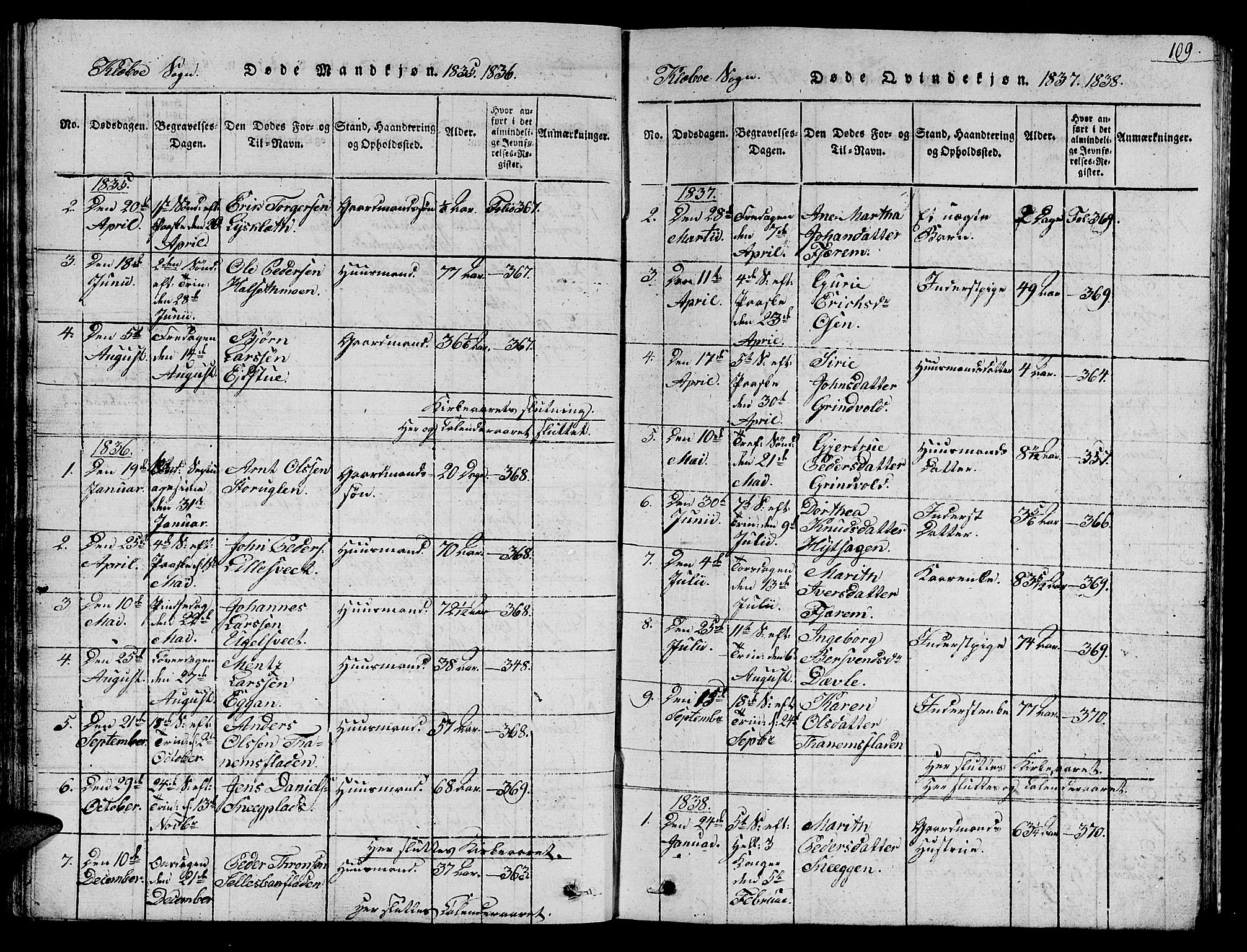 Ministerialprotokoller, klokkerbøker og fødselsregistre - Sør-Trøndelag, SAT/A-1456/618/L0450: Parish register (copy) no. 618C01, 1816-1865, p. 109