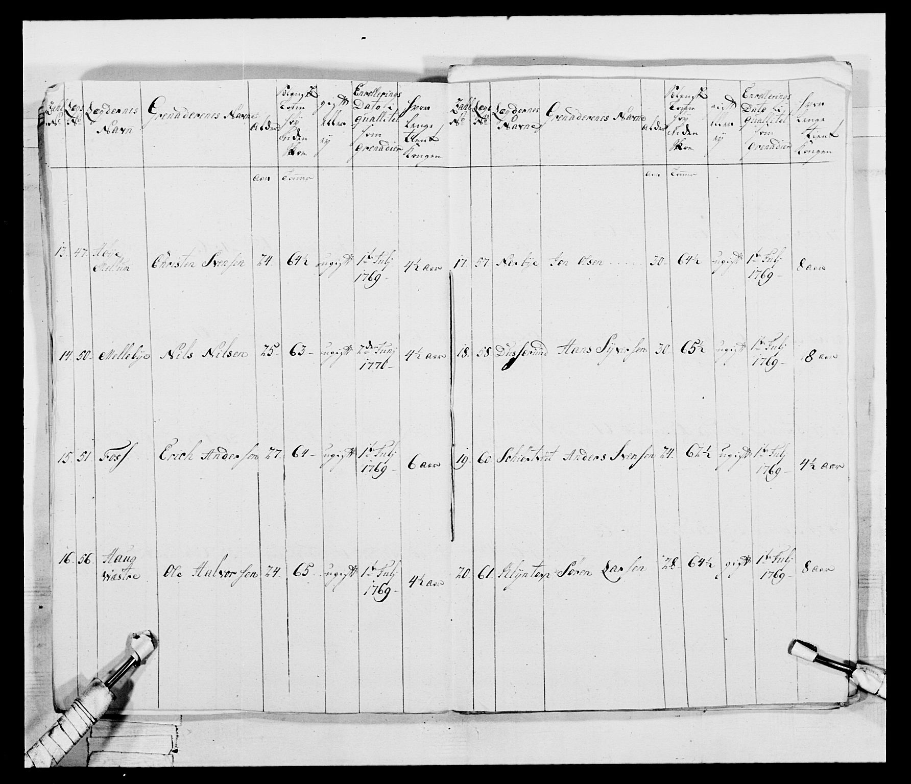 Generalitets- og kommissariatskollegiet, Det kongelige norske kommissariatskollegium, AV/RA-EA-5420/E/Eh/L0043b: 2. Akershusiske nasjonale infanteriregiment, 1773-1778, p. 706