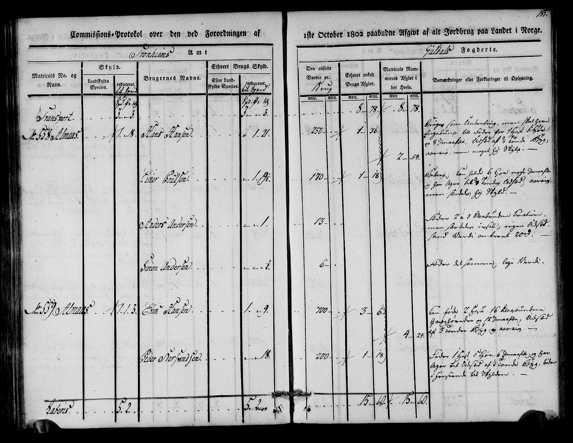 Rentekammeret inntil 1814, Realistisk ordnet avdeling, AV/RA-EA-4070/N/Ne/Nea/L0136a: Orkdal og Gauldal fogderi. Kommisjonsprotokoll for Gauldalen, 1803, p. 156