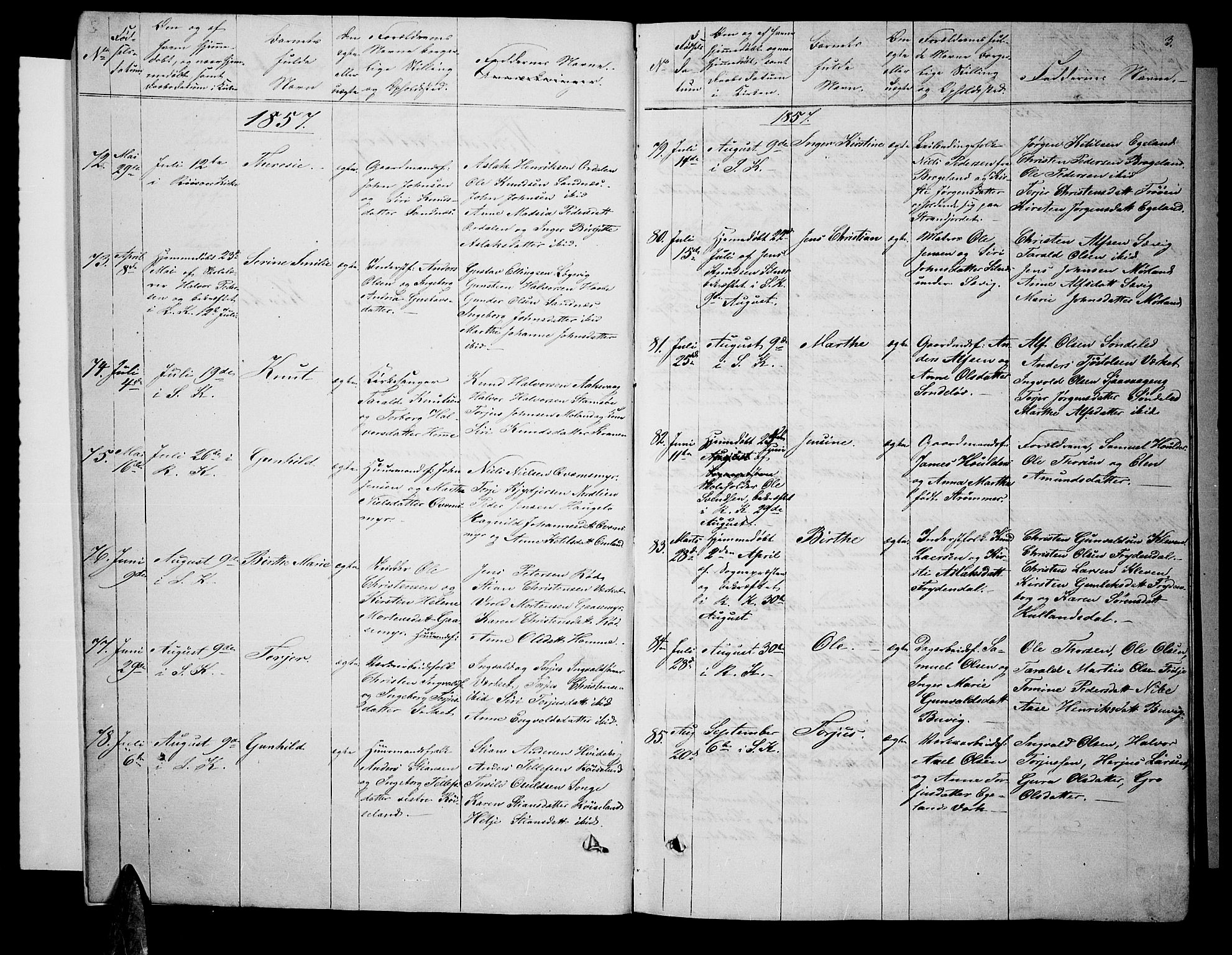 Søndeled sokneprestkontor, SAK/1111-0038/F/Fb/L0004: Parish register (copy) no. B 4, 1857-1884, p. 3
