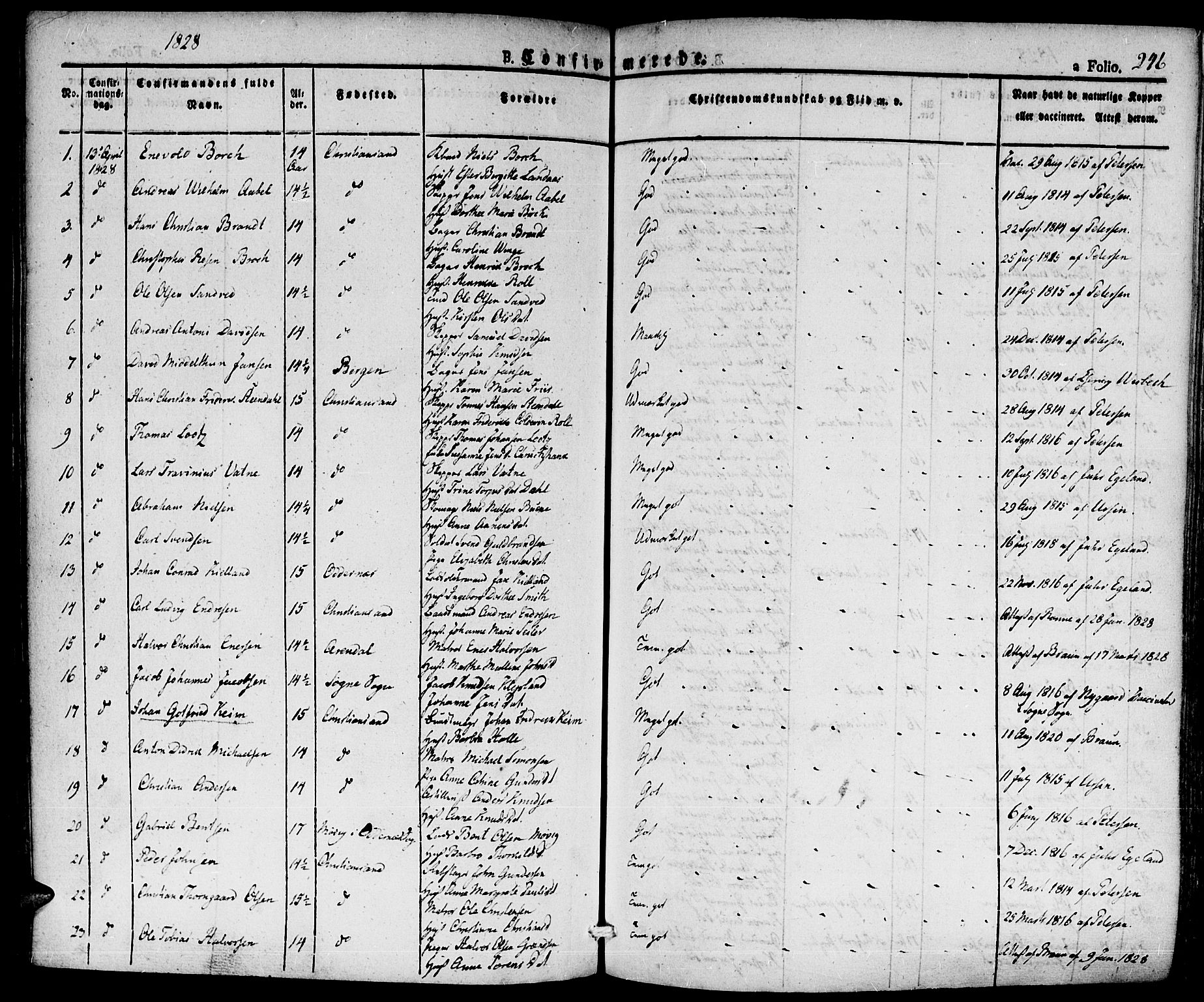 Kristiansand domprosti, SAK/1112-0006/F/Fa/L0011: Parish register (official) no. A 11, 1827-1841, p. 246