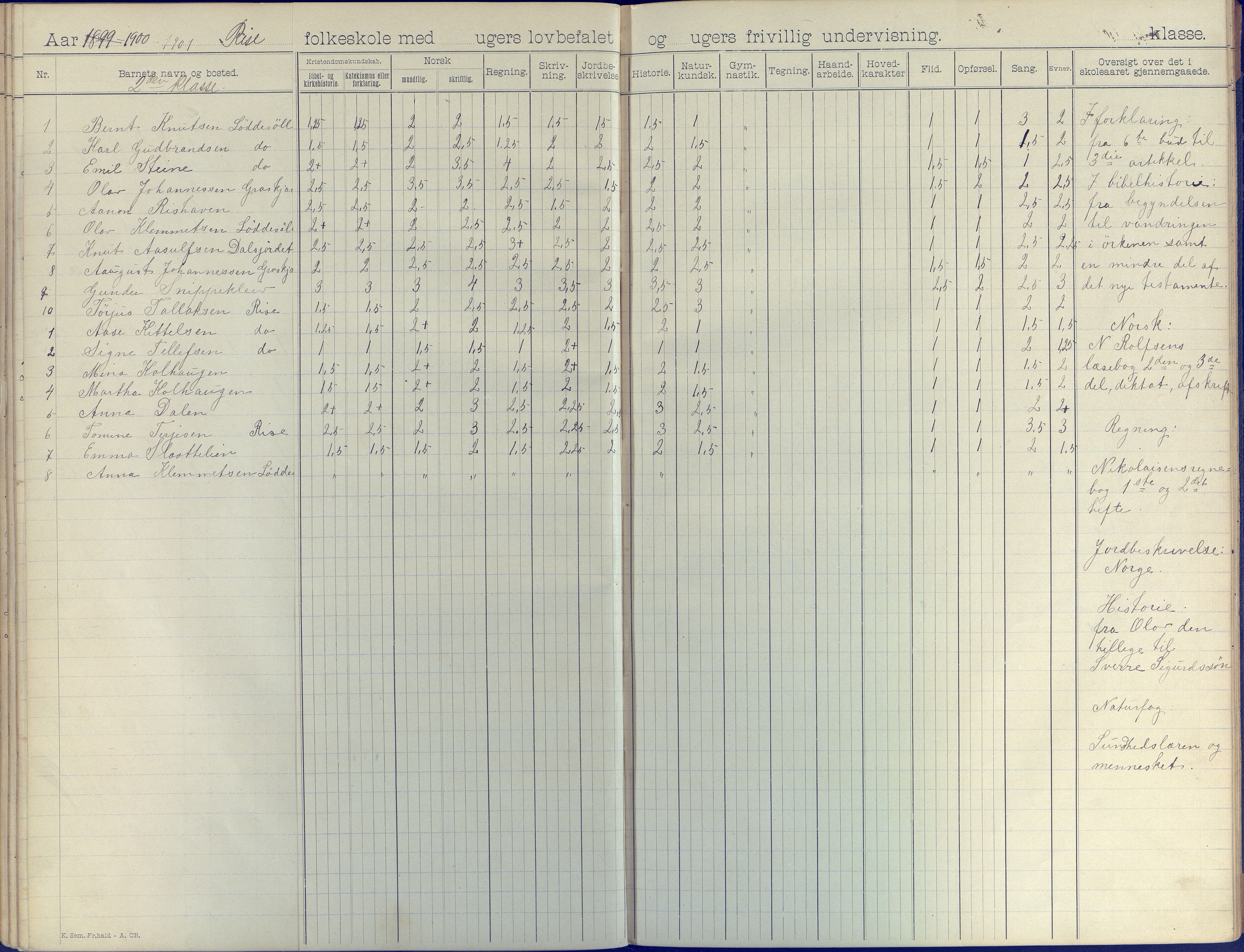 Øyestad kommune frem til 1979, AAKS/KA0920-PK/06/06J/L0003: Skoleprotokoll, 1892-1904