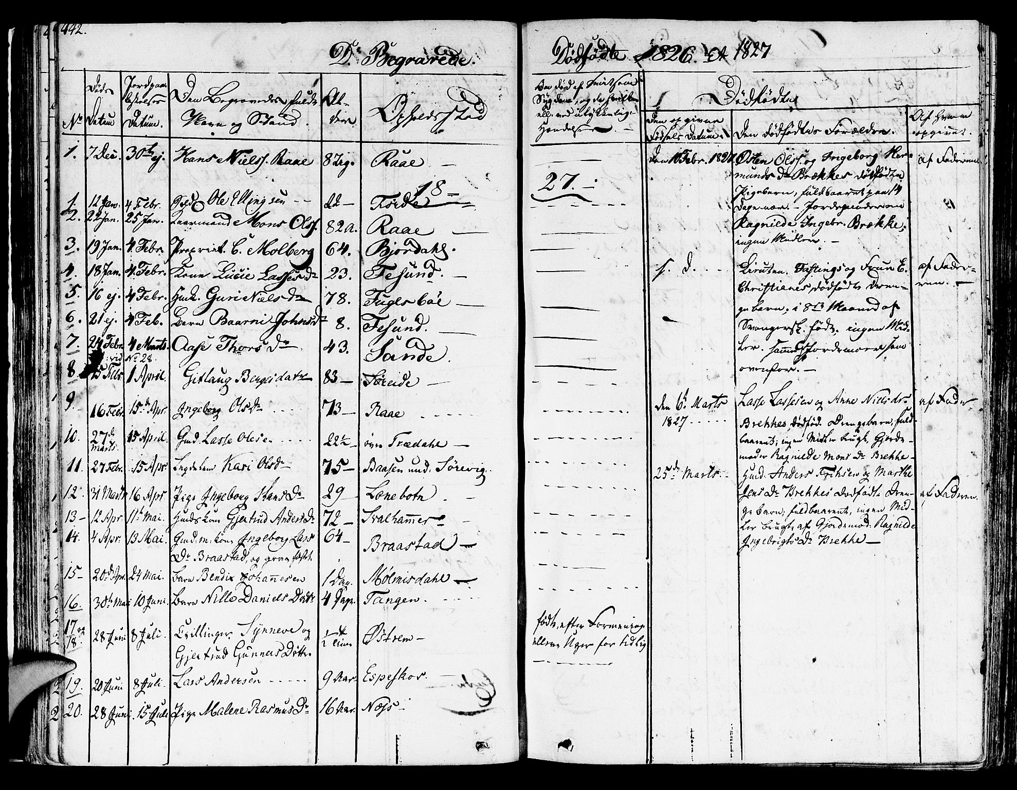 Lavik sokneprestembete, AV/SAB-A-80901: Parish register (official) no. A 2II, 1821-1842, p. 442