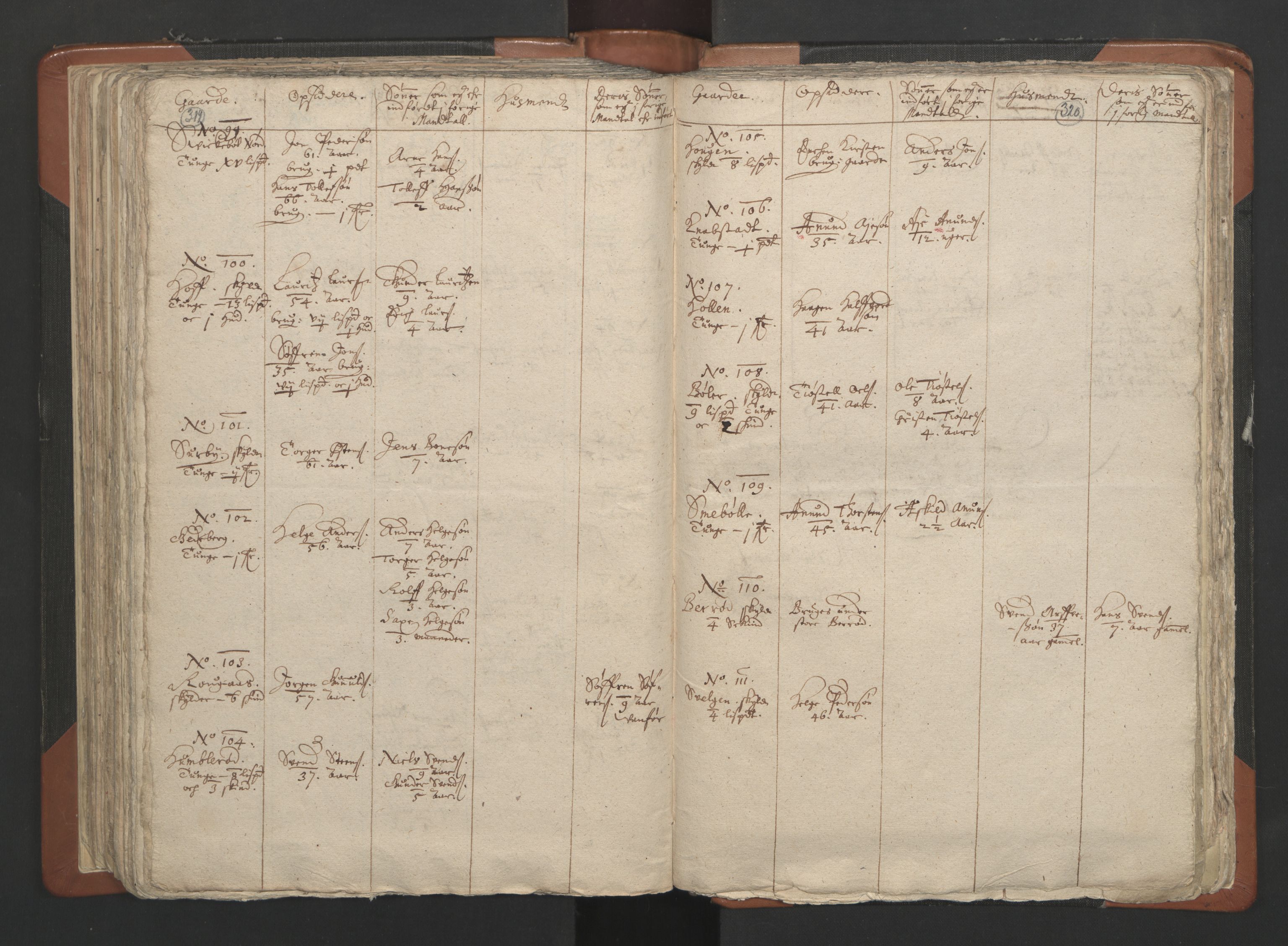 RA, Vicar's Census 1664-1666, no. 2: Øvre Borgesyssel deanery, 1664-1666, p. 319-320