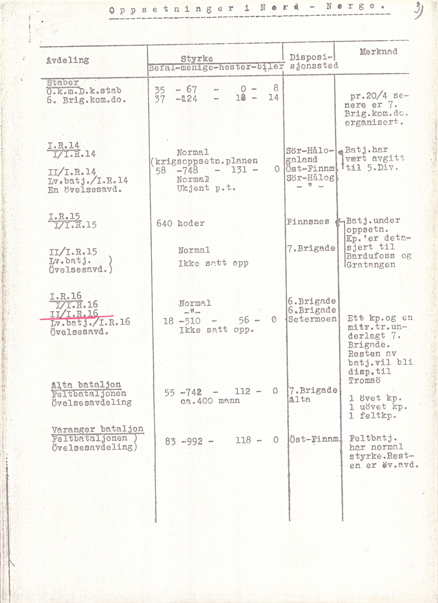 Forsvaret, Forsvarets krigshistoriske avdeling, AV/RA-RAFA-2017/Y/Yb/L0149: II-C-11-632-637  -  6. Divisjon, 1940, p. 4