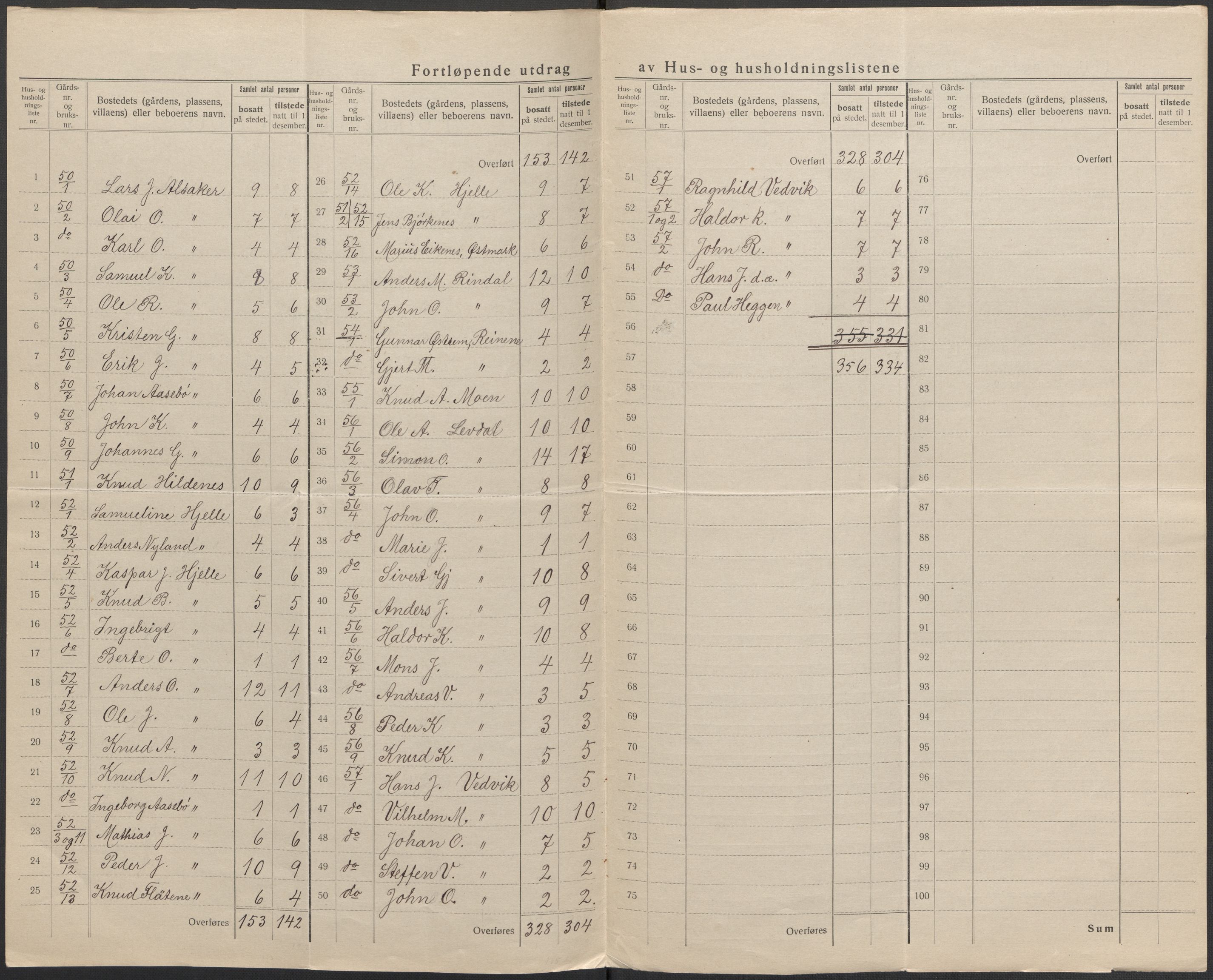 SAB, 1920 census for Eid, 1920, p. 40