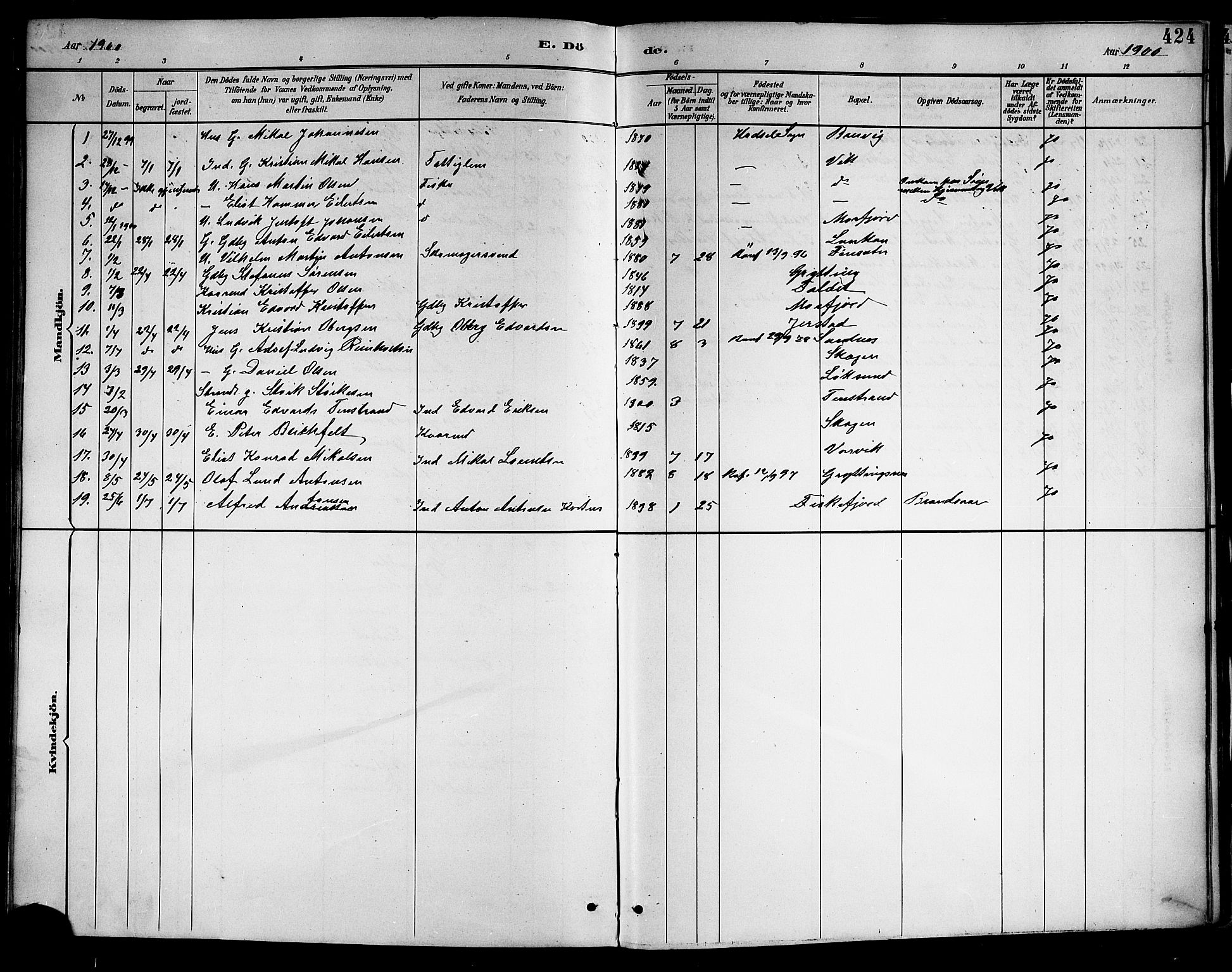 Ministerialprotokoller, klokkerbøker og fødselsregistre - Nordland, SAT/A-1459/888/L1268: Parish register (copy) no. 888C06, 1891-1908, p. 424