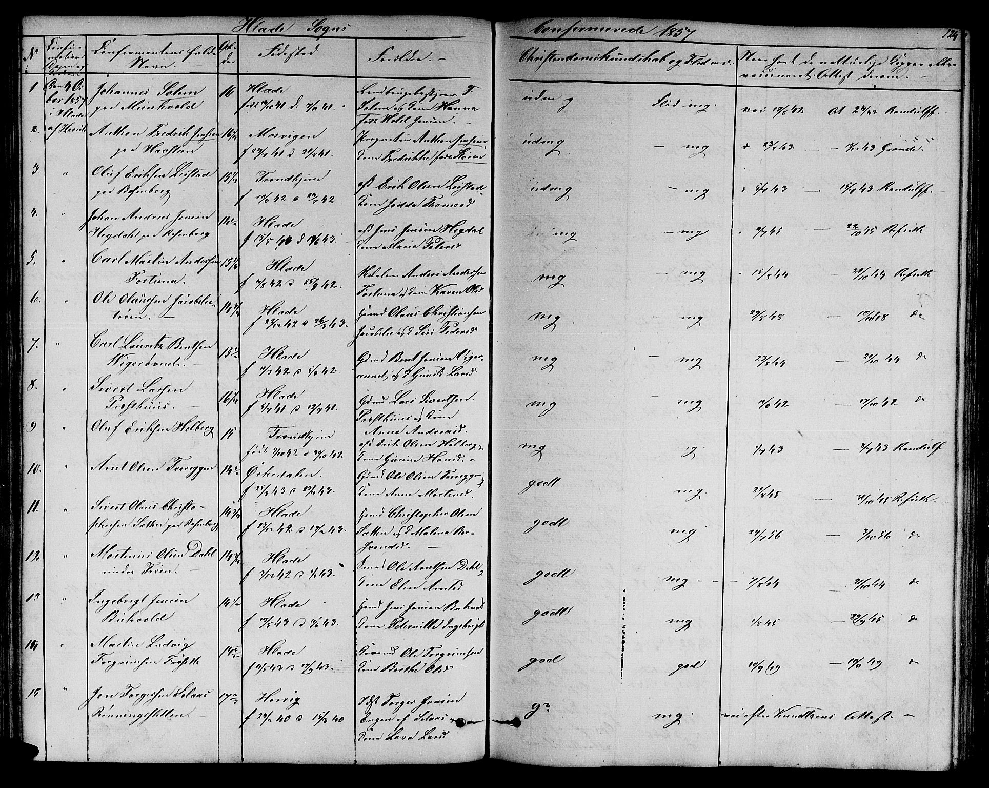 Ministerialprotokoller, klokkerbøker og fødselsregistre - Sør-Trøndelag, AV/SAT-A-1456/606/L0310: Parish register (copy) no. 606C06, 1850-1859, p. 124