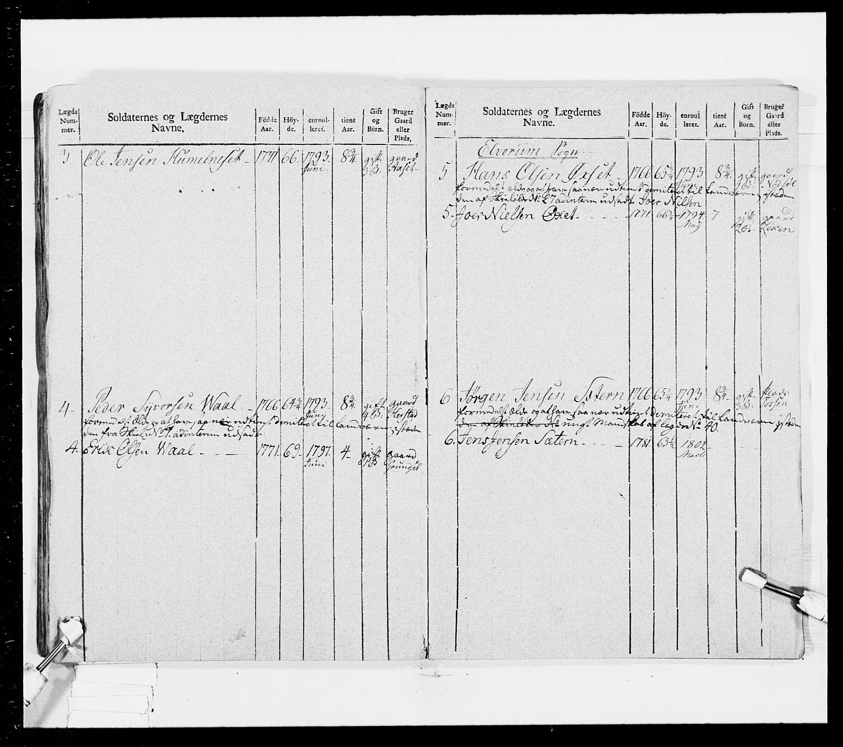 Generalitets- og kommissariatskollegiet, Det kongelige norske kommissariatskollegium, AV/RA-EA-5420/E/Eh/L0025: Skiløperkompaniene, 1766-1803, p. 398