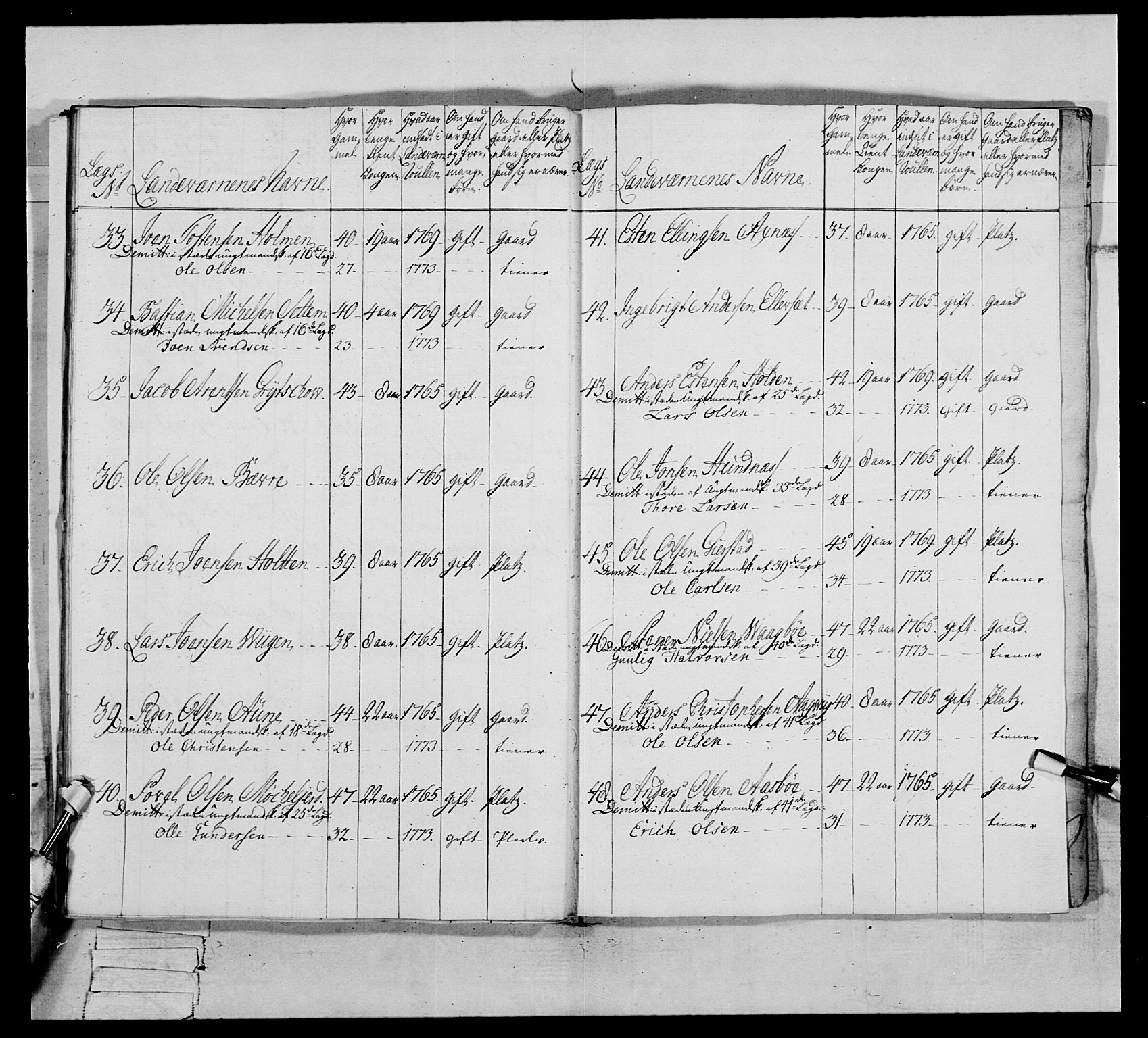 Generalitets- og kommissariatskollegiet, Det kongelige norske kommissariatskollegium, AV/RA-EA-5420/E/Eh/L0076: 2. Trondheimske nasjonale infanteriregiment, 1766-1773, p. 388